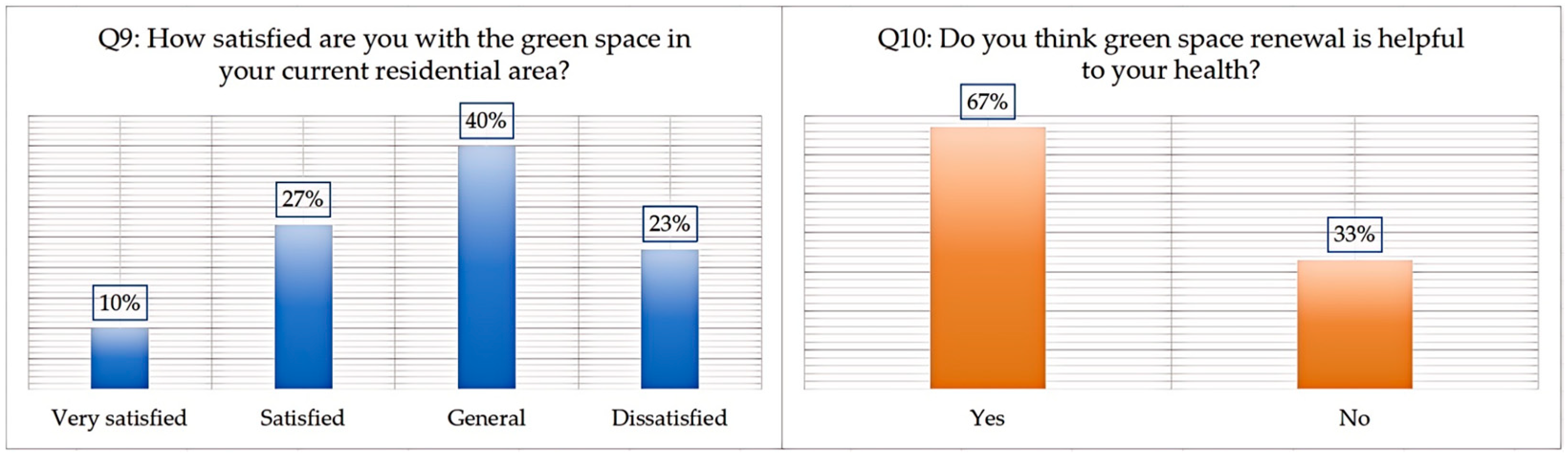Buildings 15 01257 g013