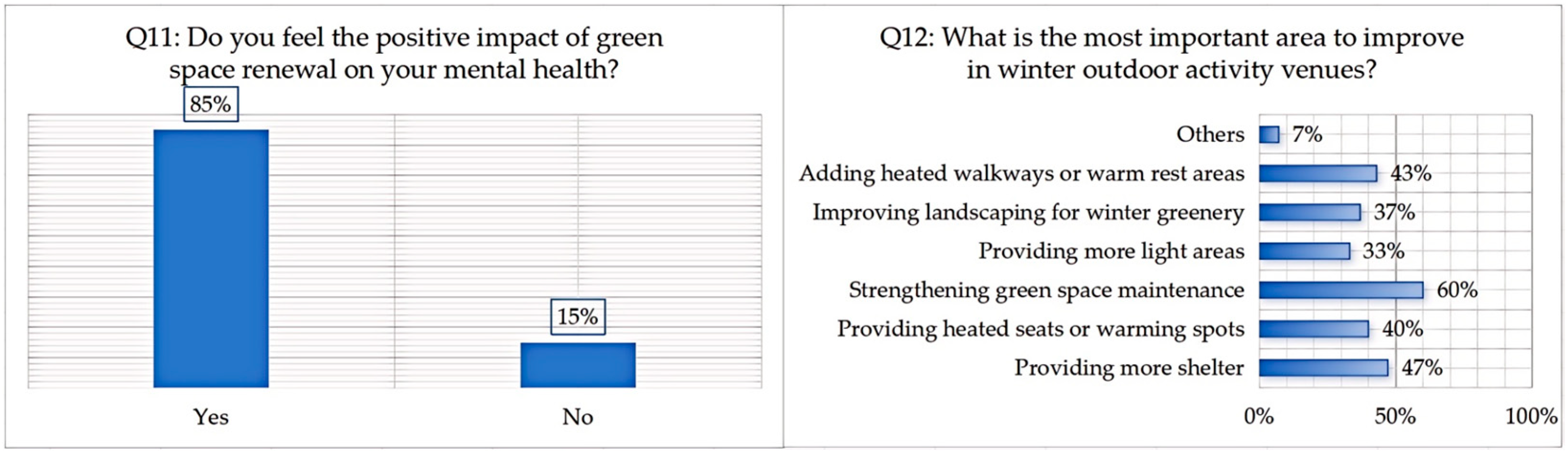 Buildings 15 01257 g014