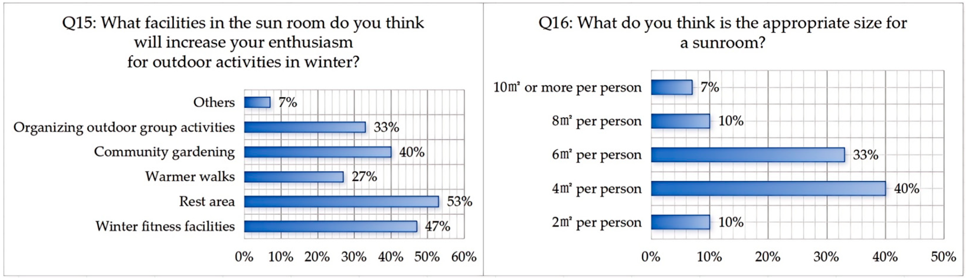 Buildings 15 01257 g016