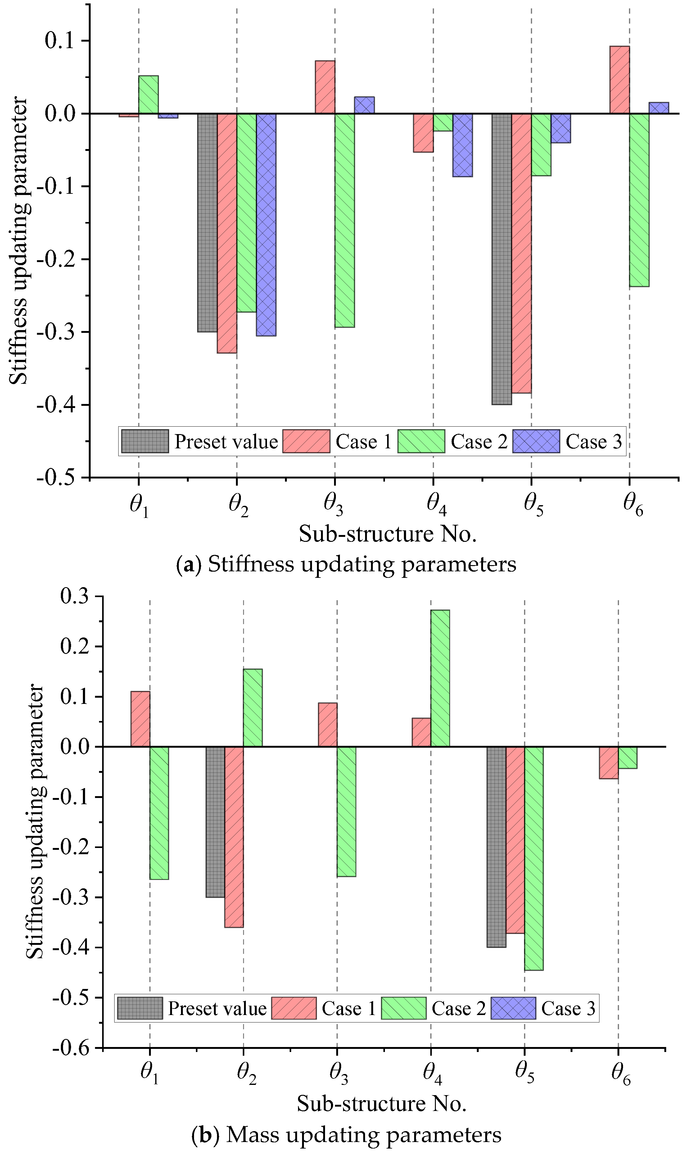 Buildings 15 01259 g004