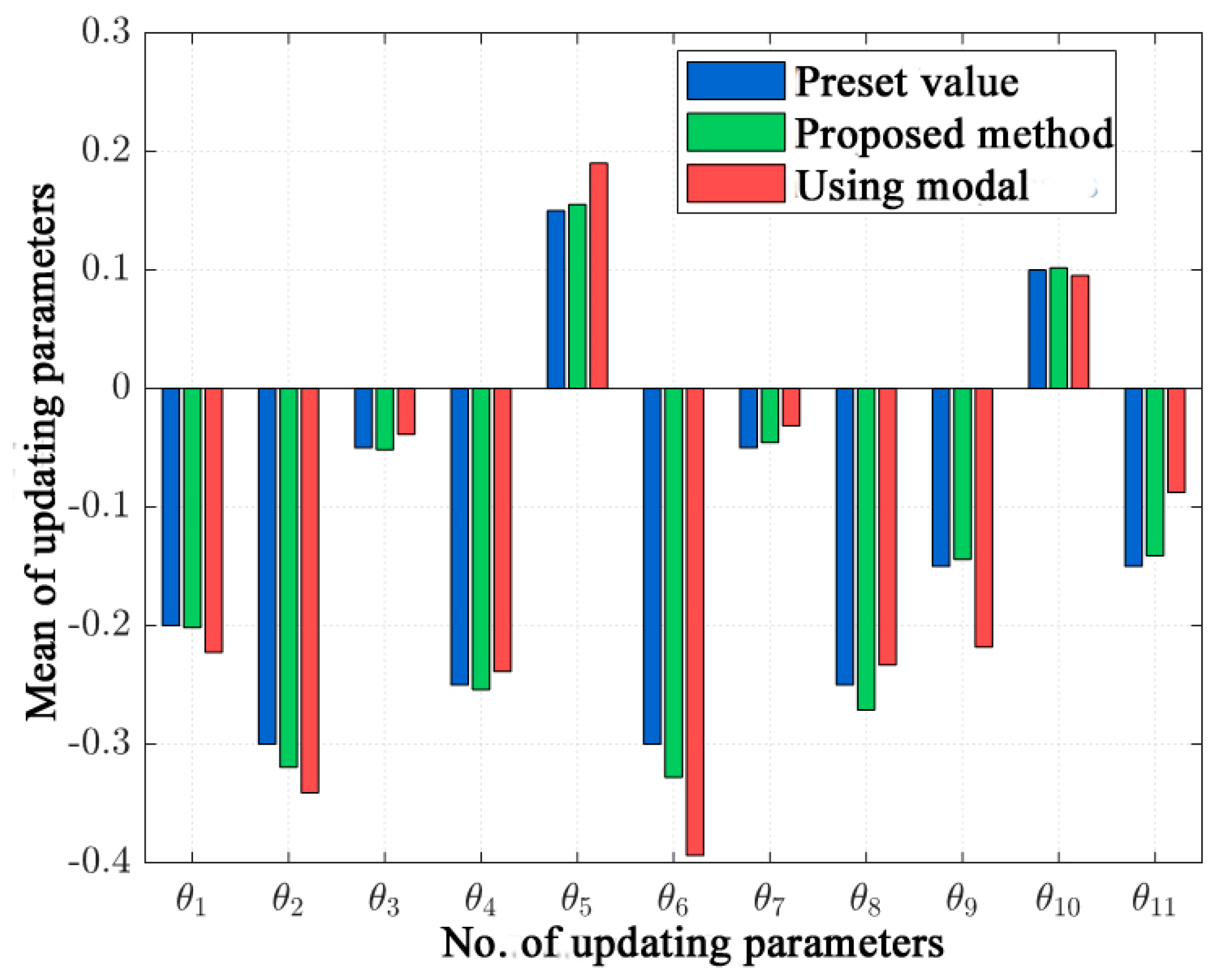 Buildings 15 01259 g008
