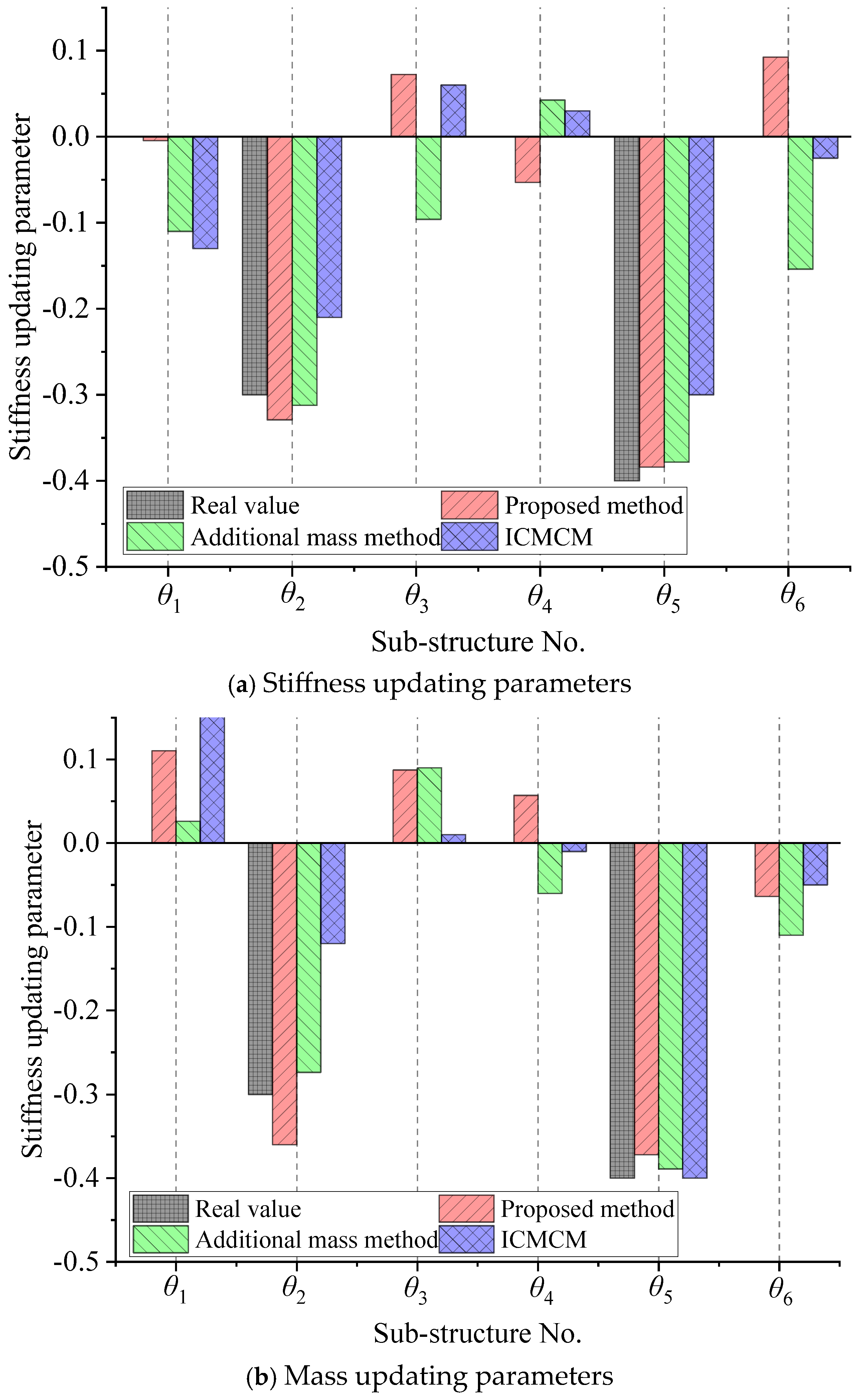 Buildings 15 01259 g012