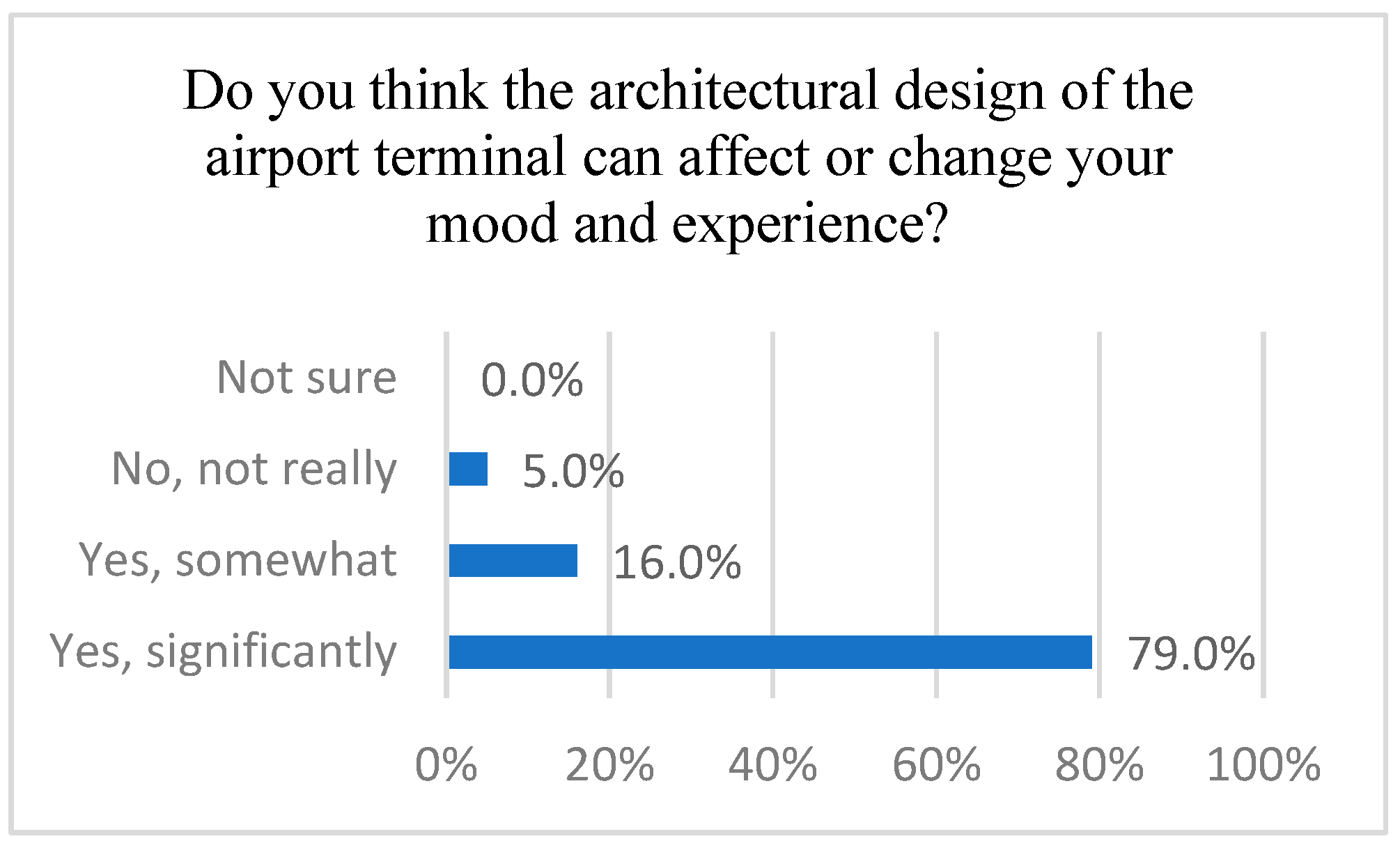 Buildings 15 01261 g033