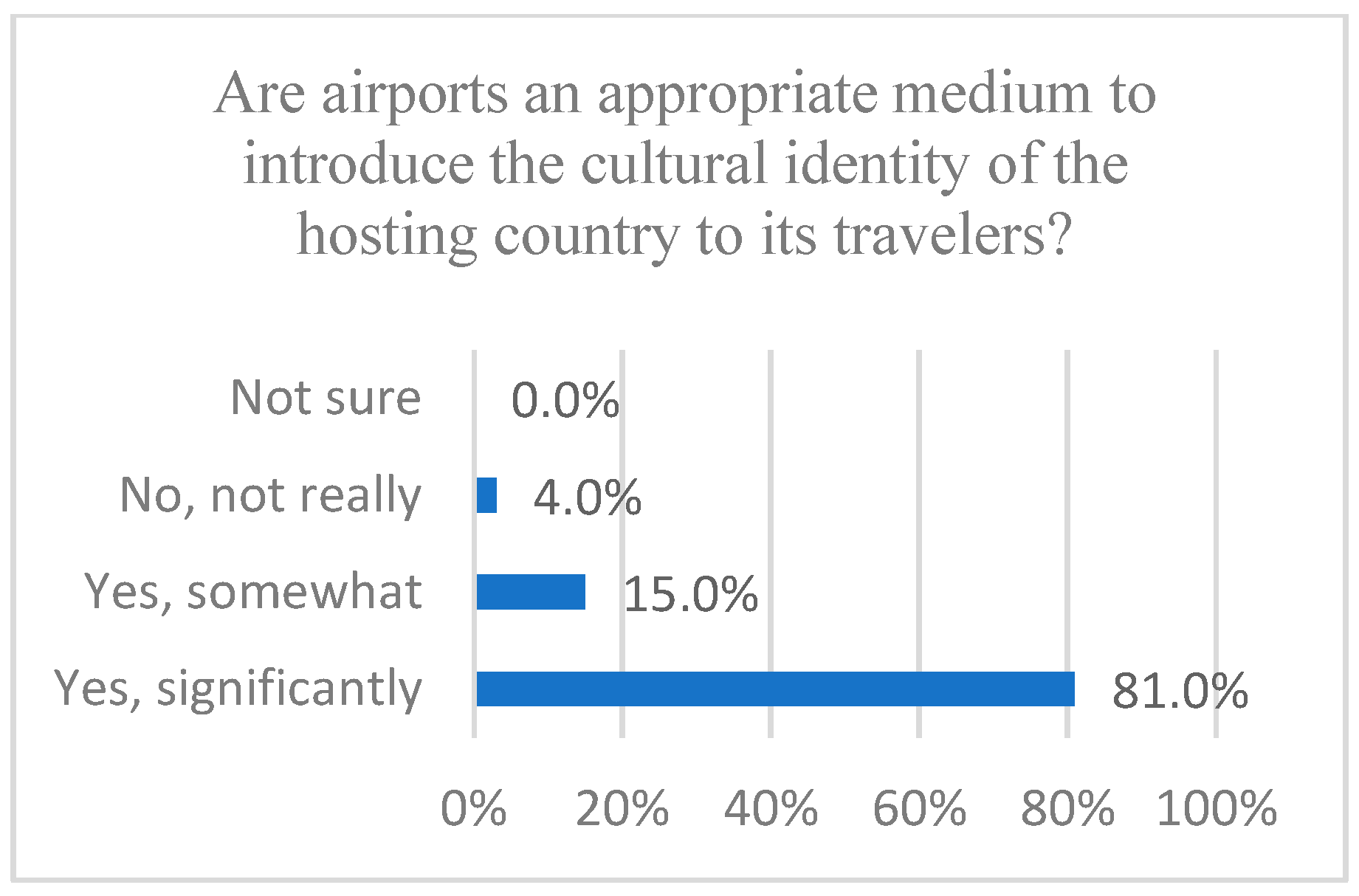 Buildings 15 01261 g034