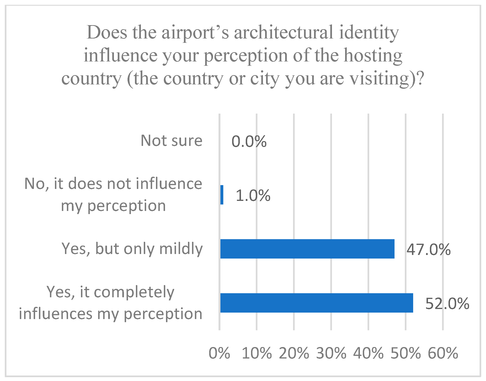 Buildings 15 01261 g035