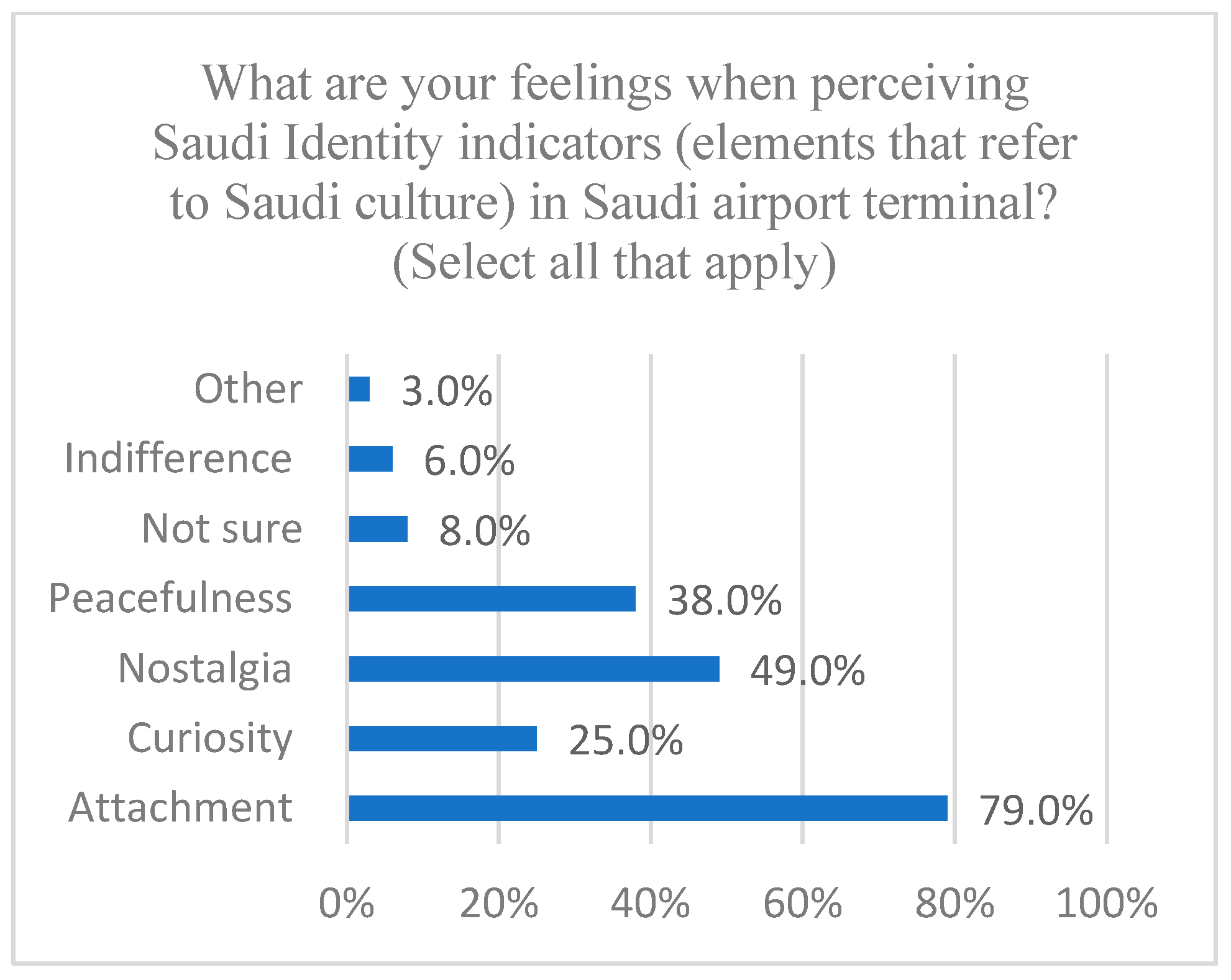 Buildings 15 01261 g038