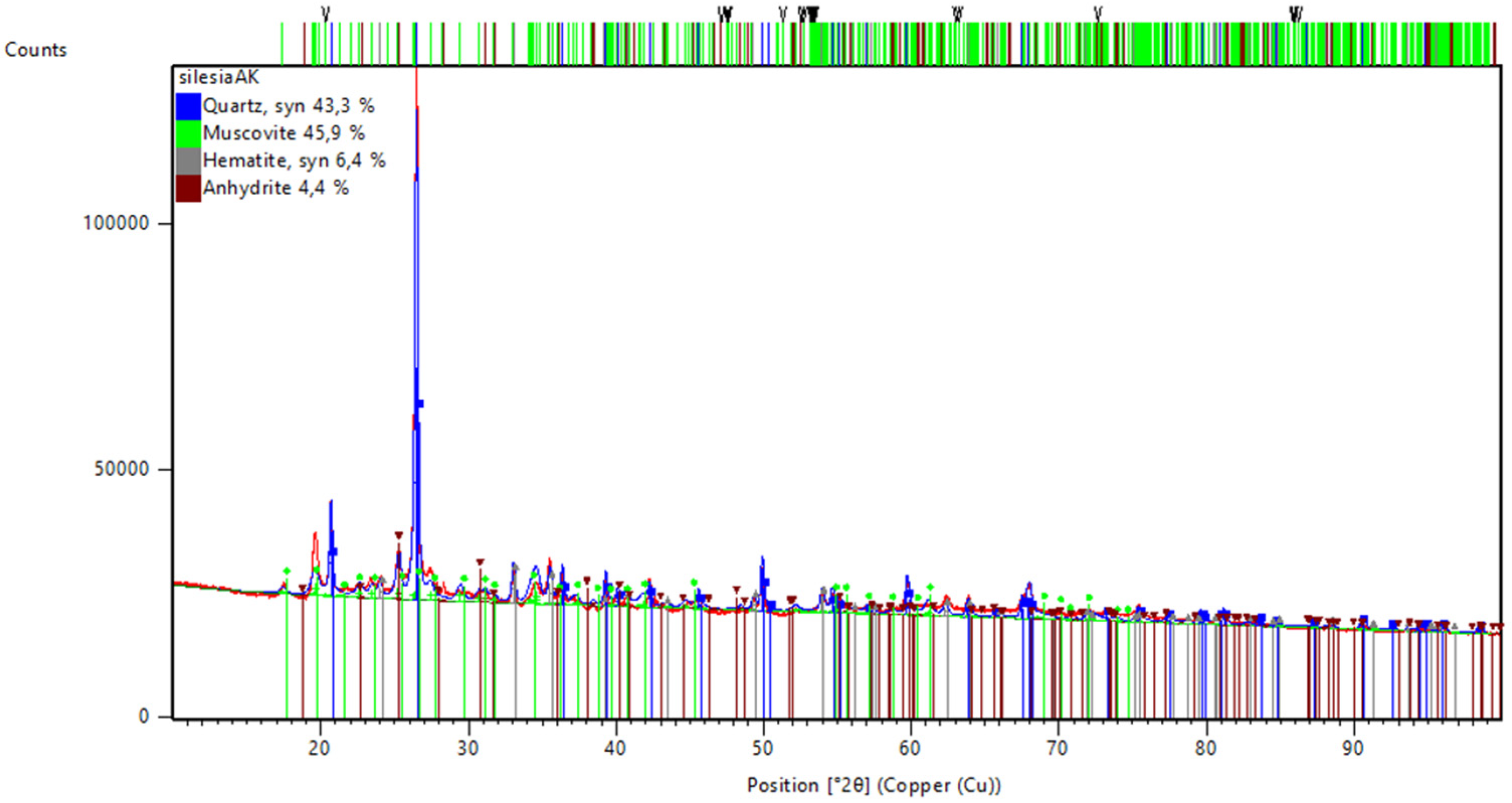 Buildings 15 01262 g003