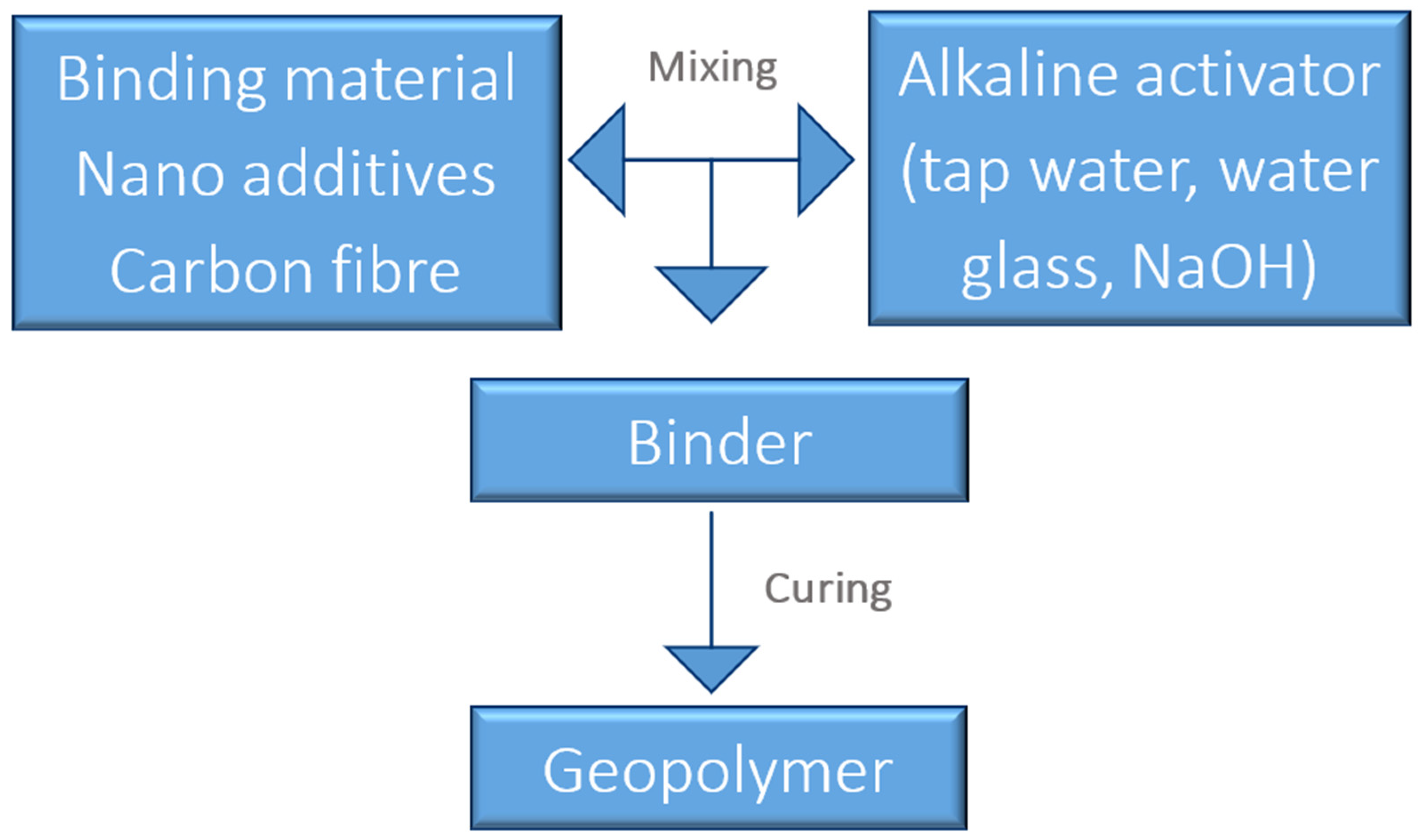 Buildings 15 01262 g008