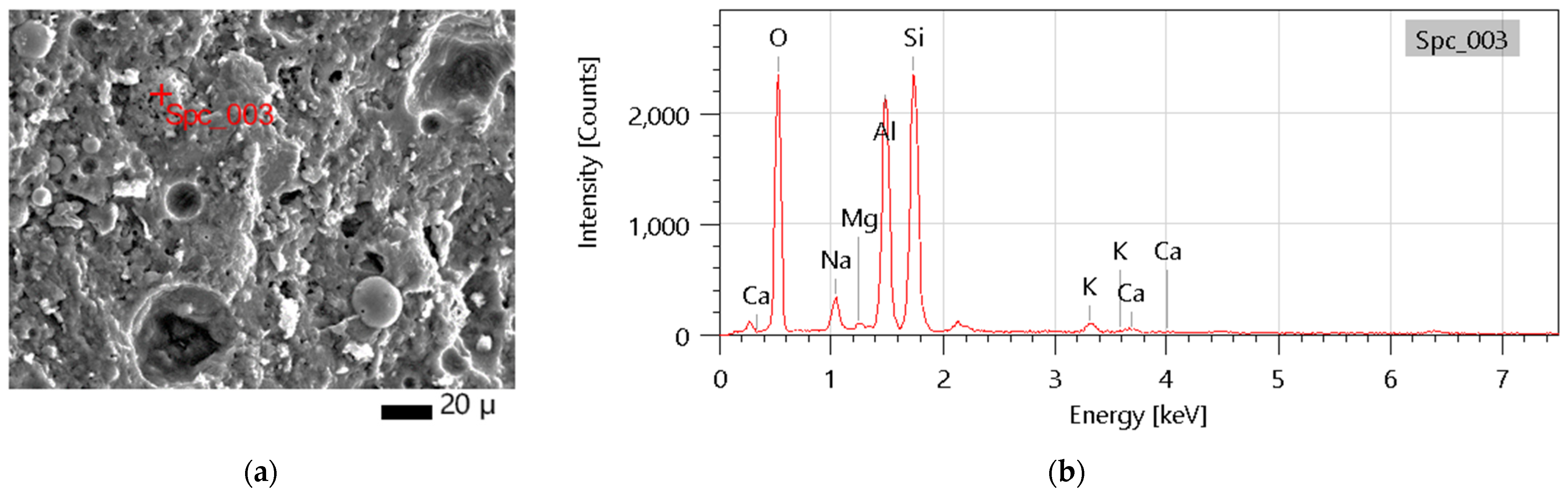 Buildings 15 01262 g011