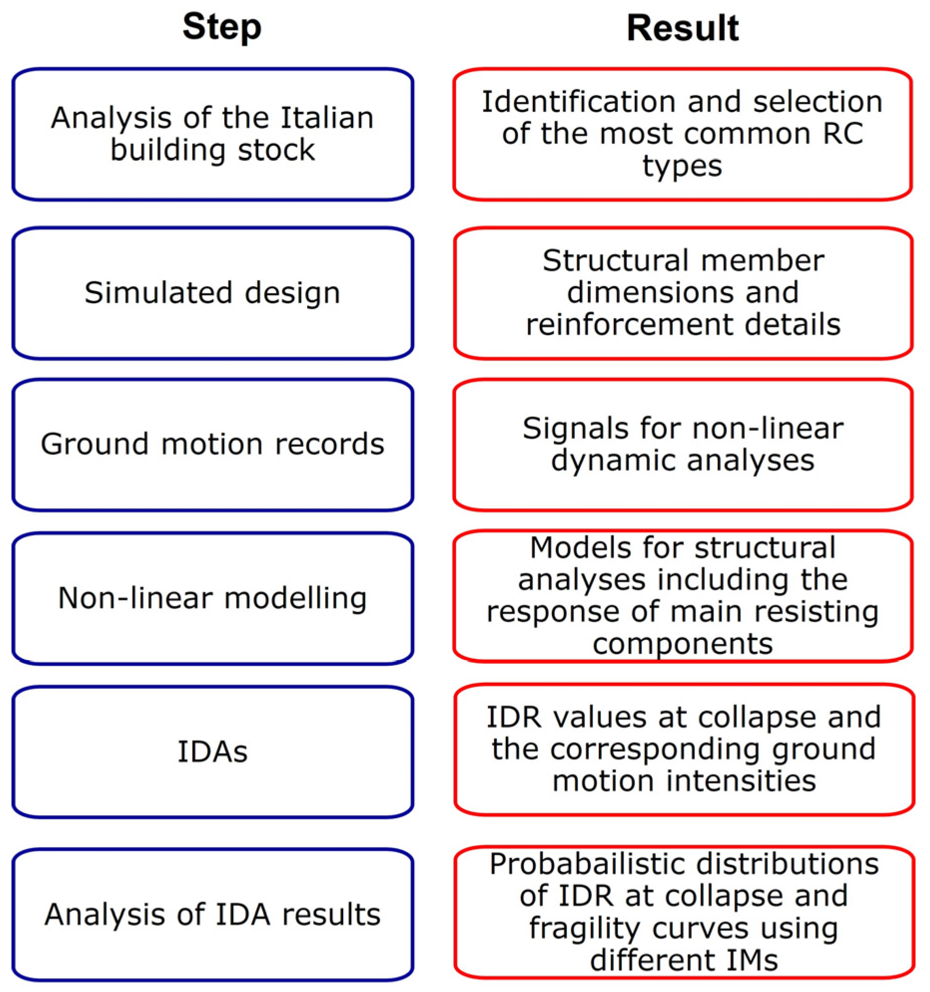 Buildings 15 01263 g001