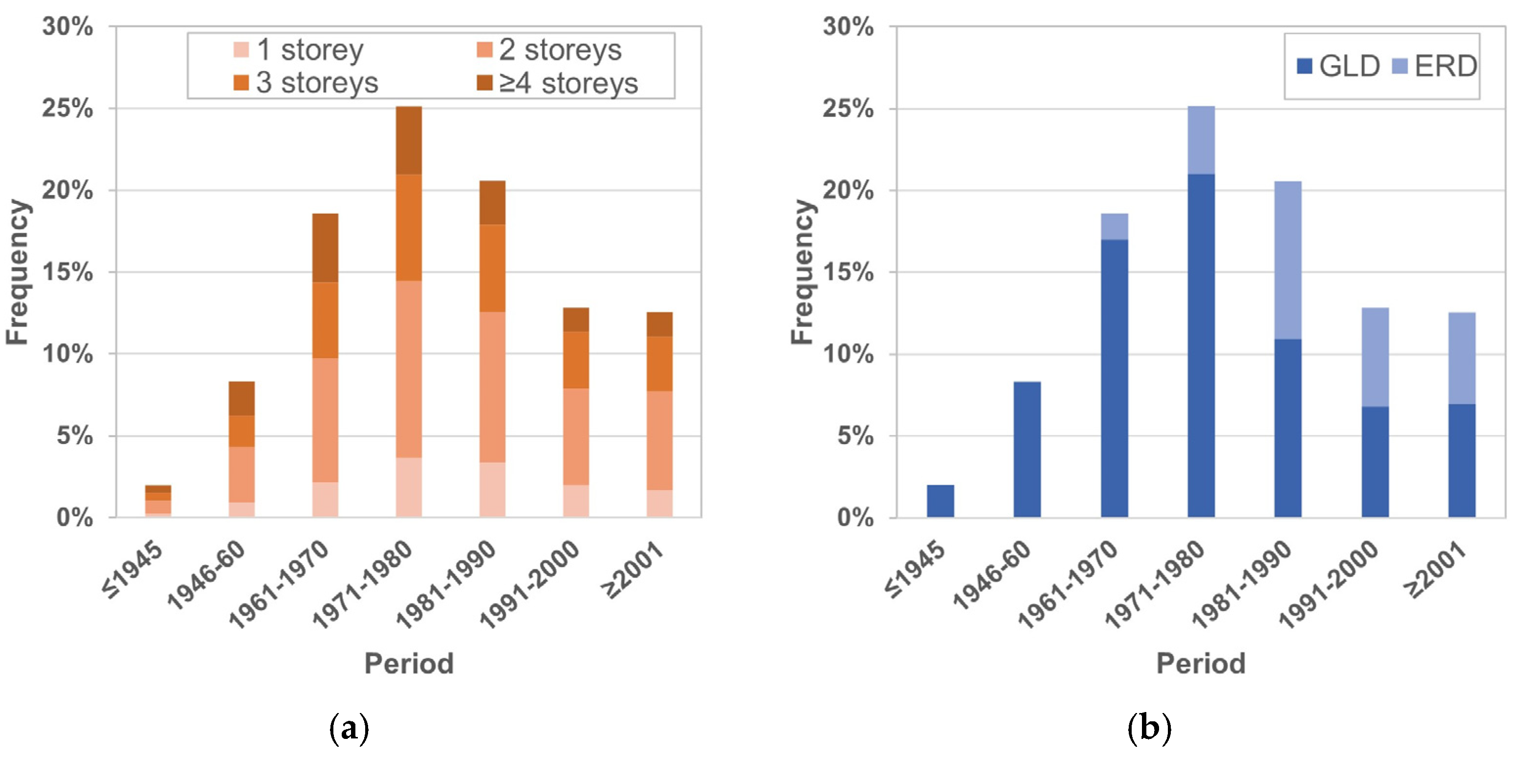 Buildings 15 01263 g002
