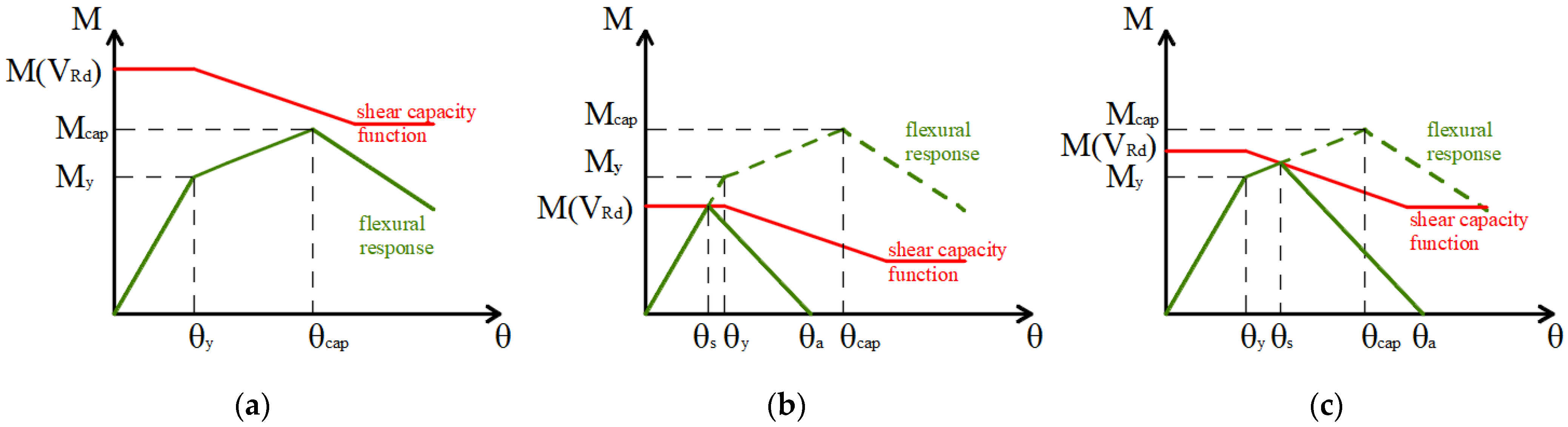 Buildings 15 01263 g004
