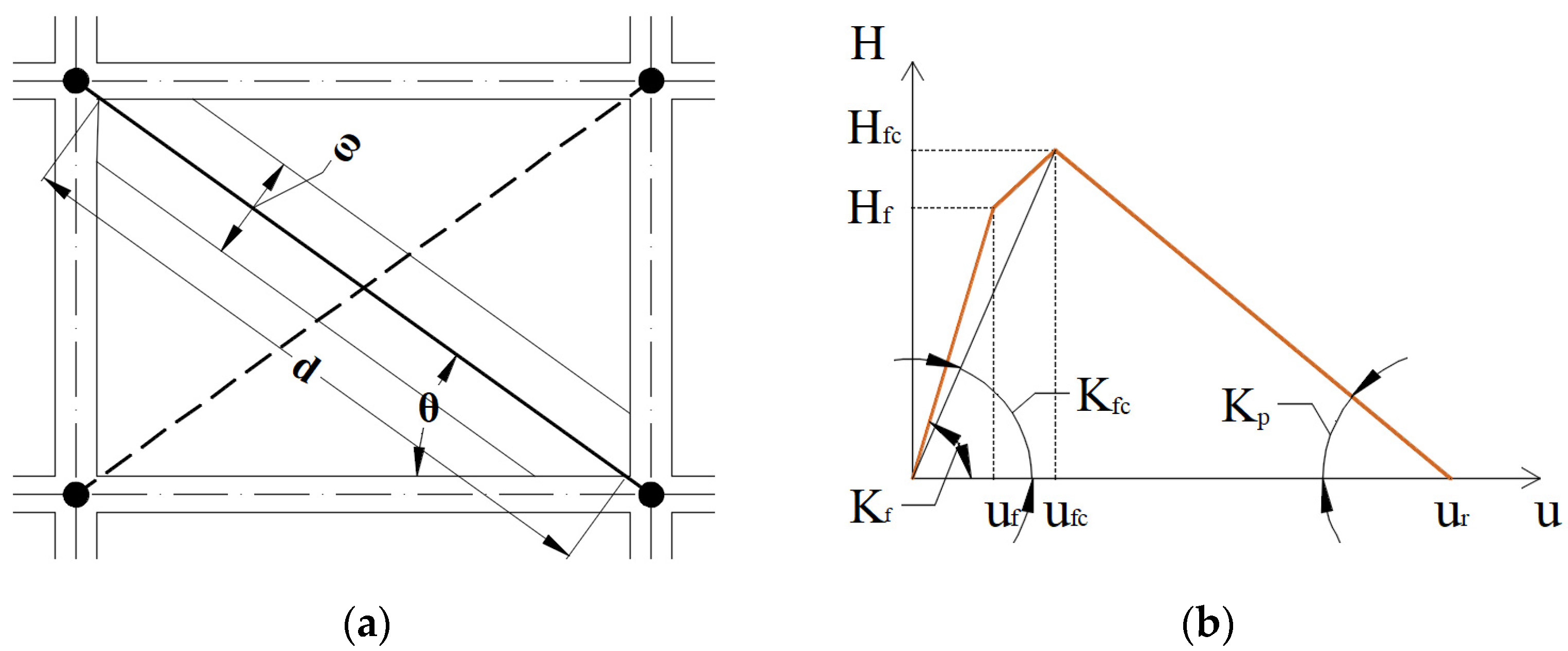 Buildings 15 01263 g005