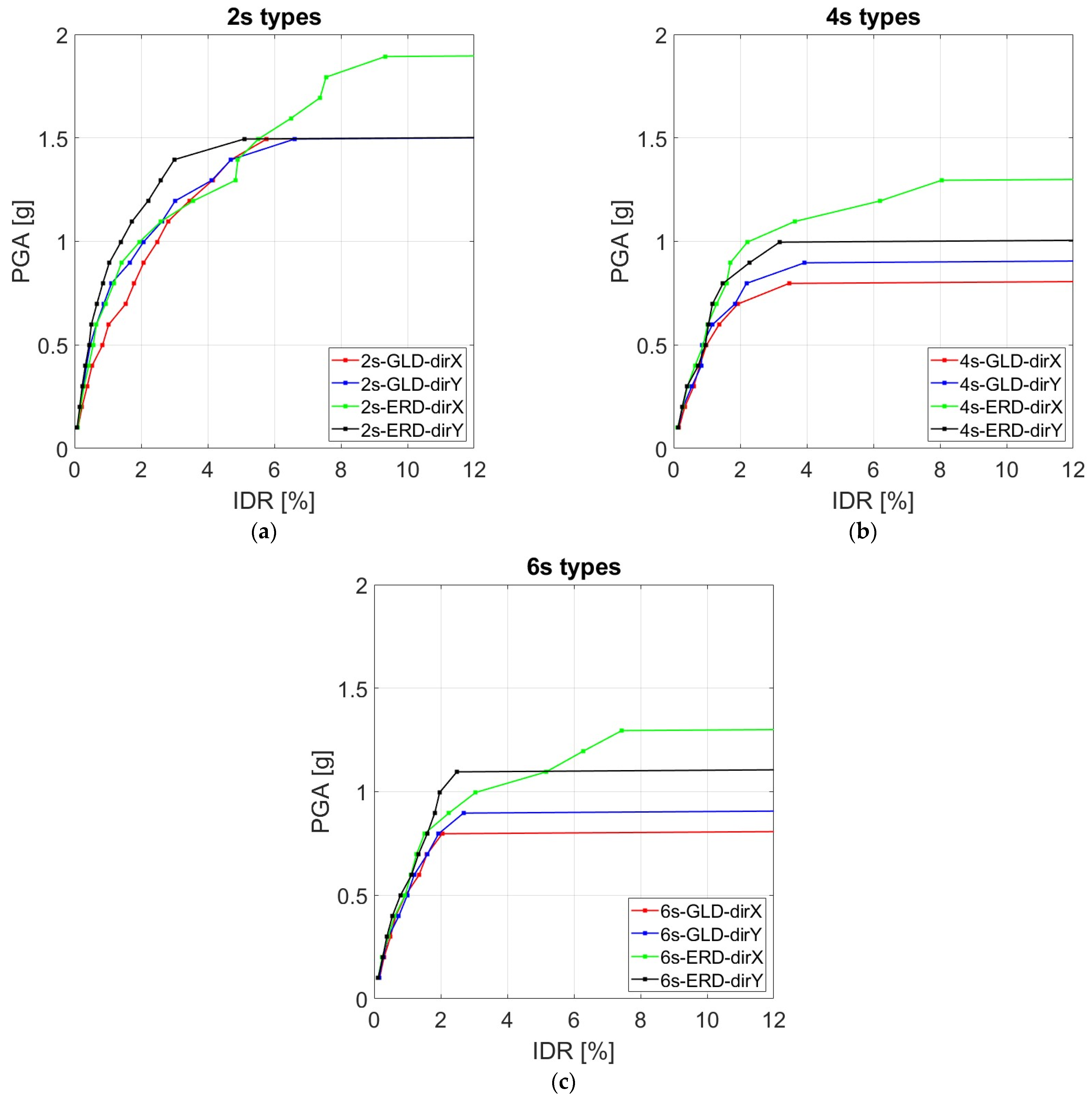 Buildings 15 01263 g006