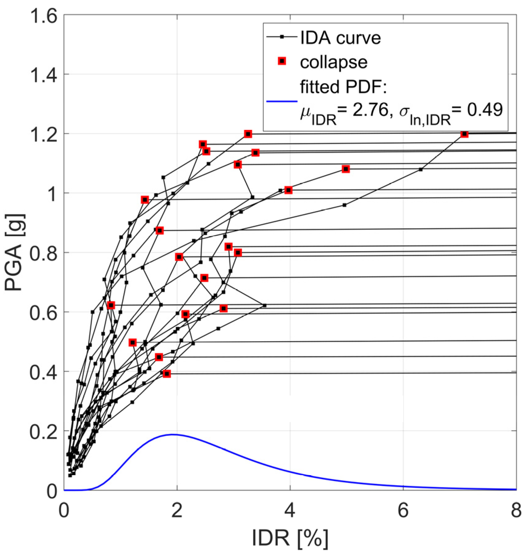Buildings 15 01263 g007