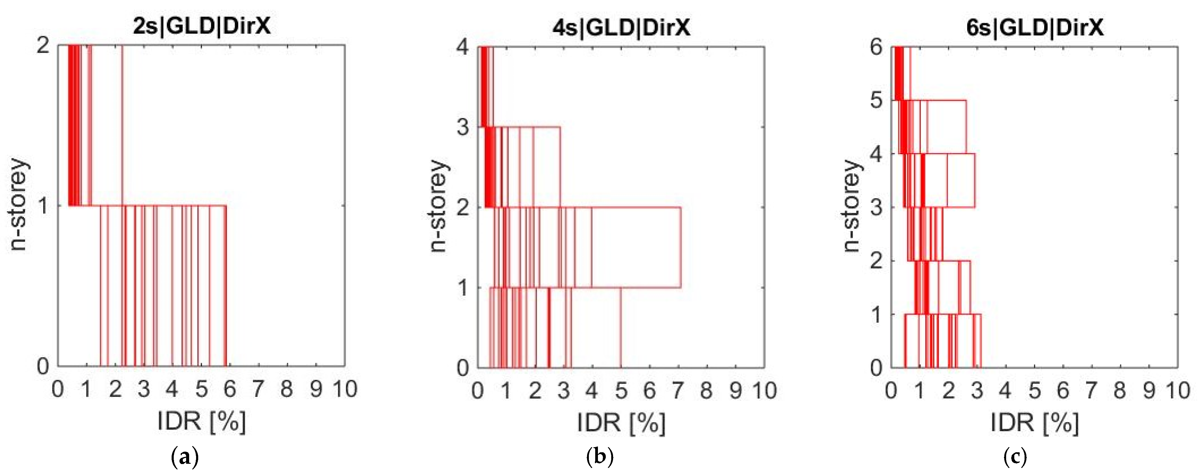 Buildings 15 01263 g008a