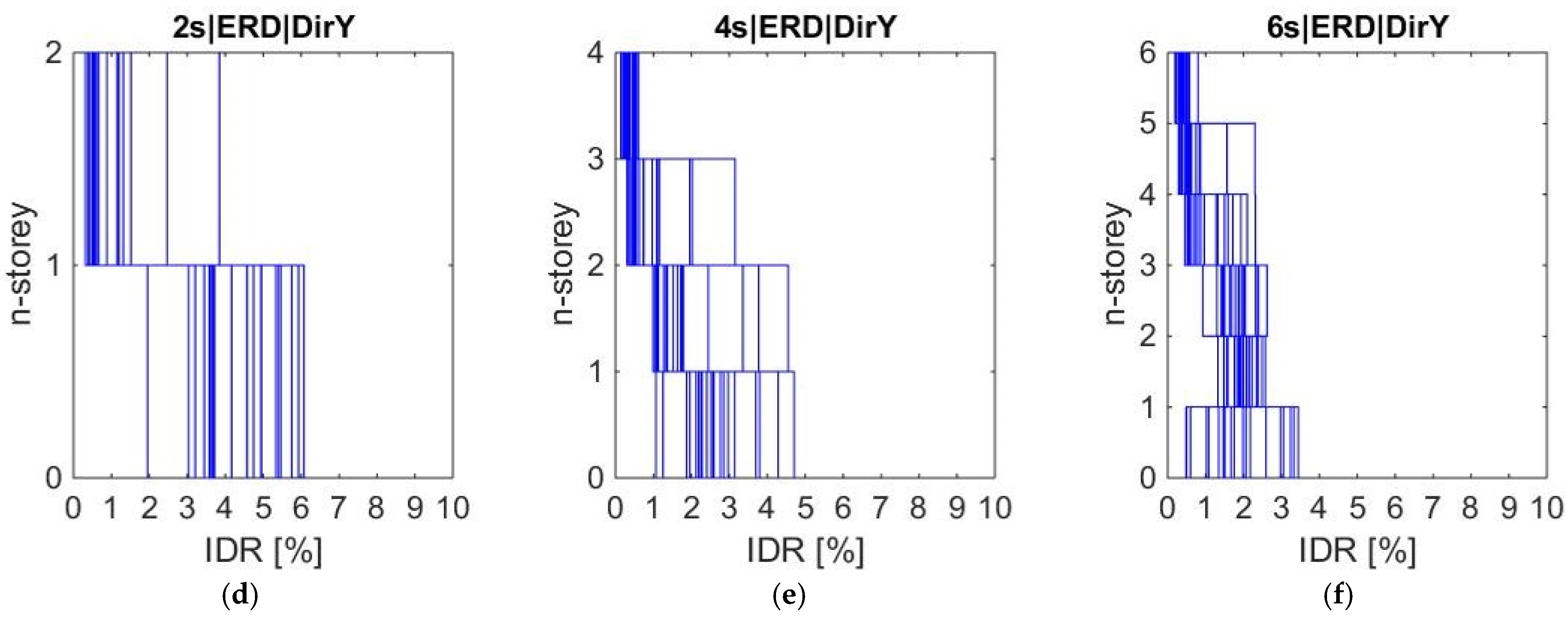 Buildings 15 01263 g008b