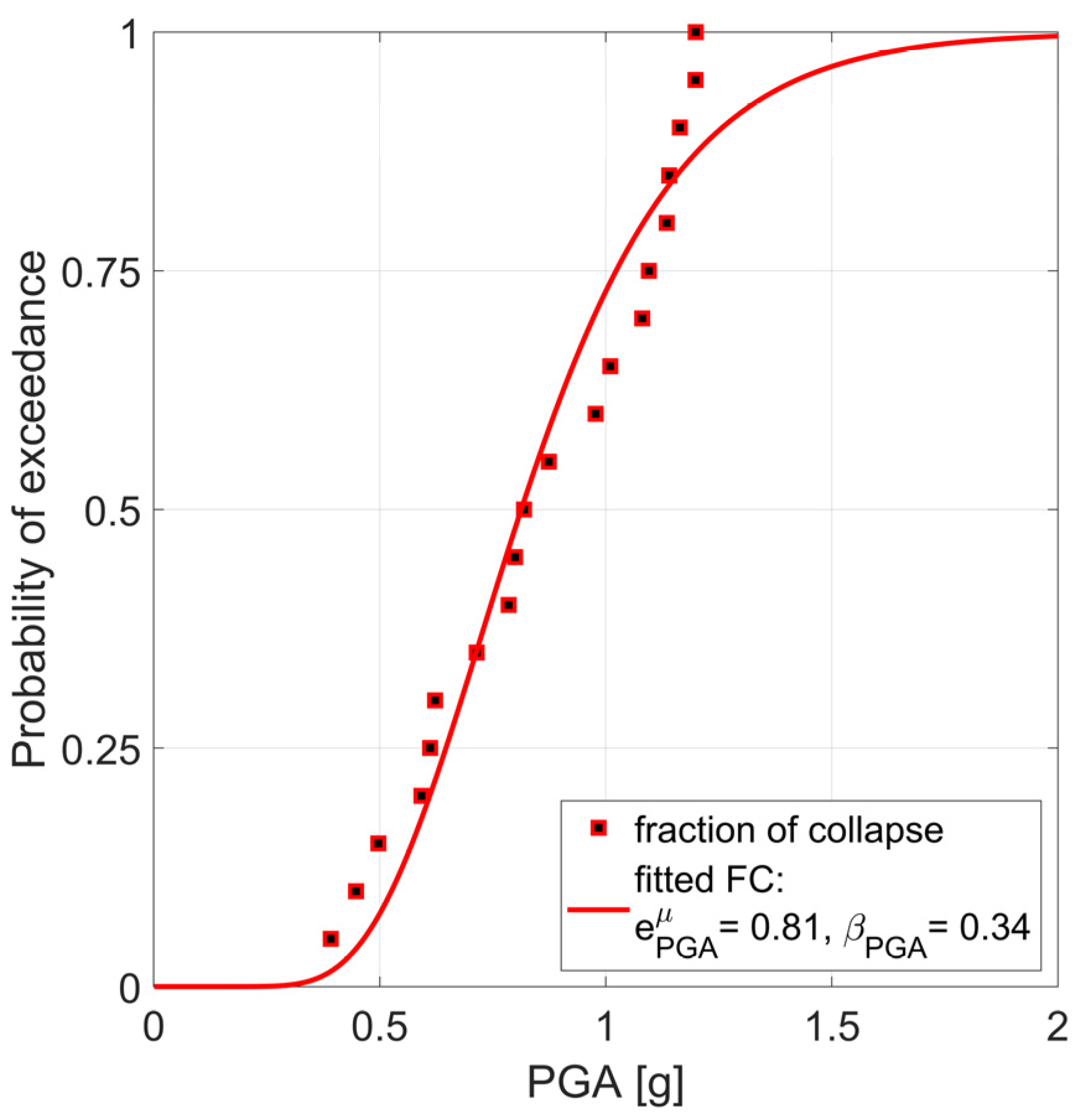 Buildings 15 01263 g009
