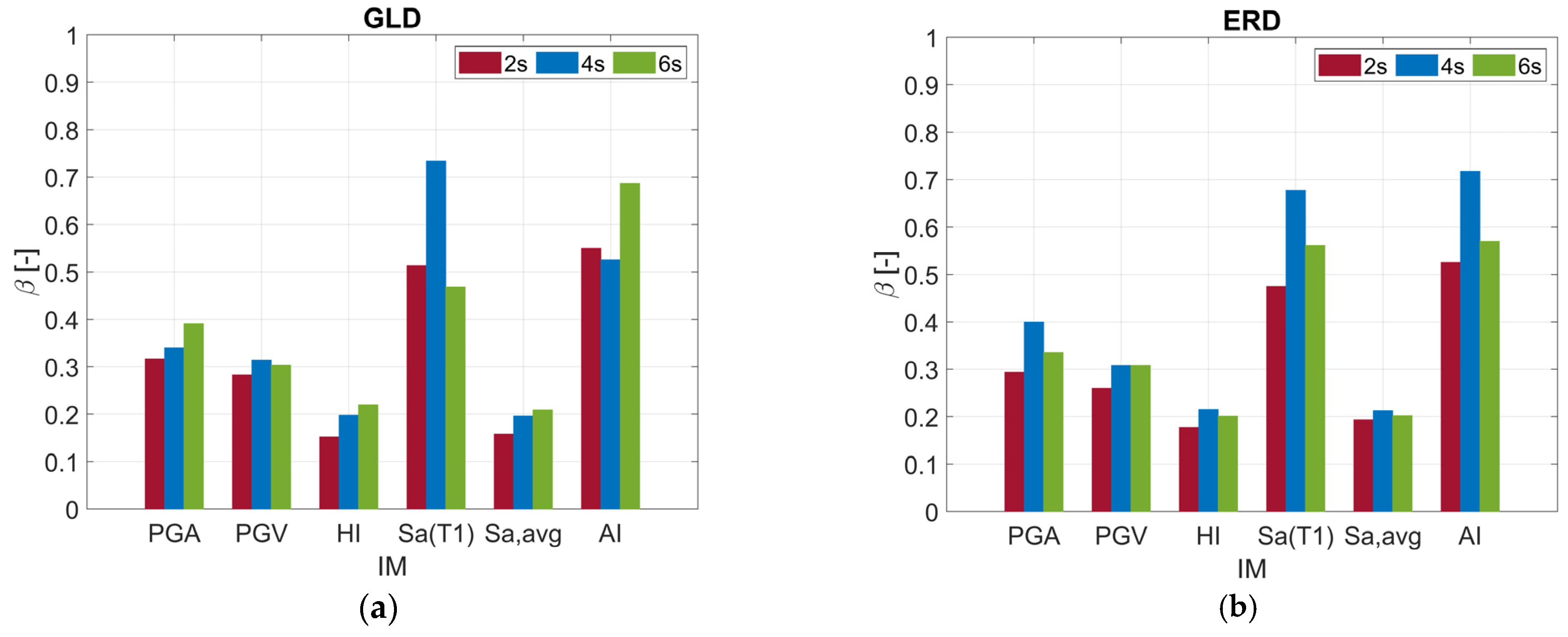 Buildings 15 01263 g011