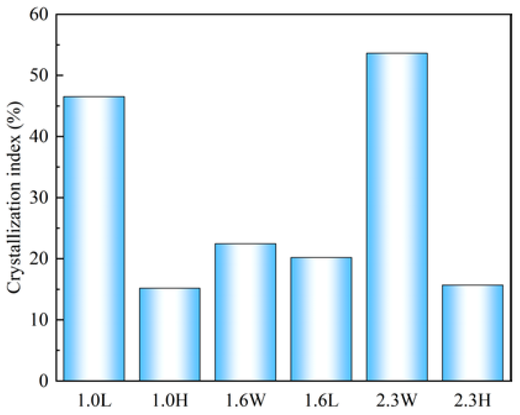 Buildings 15 01264 g005
