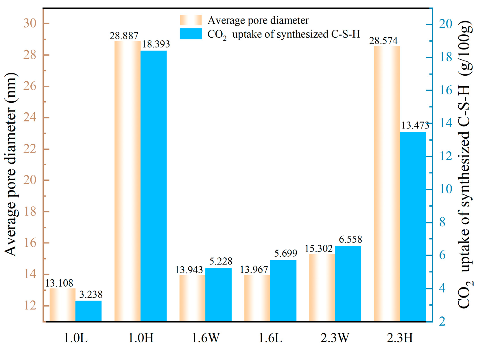 Buildings 15 01264 g009