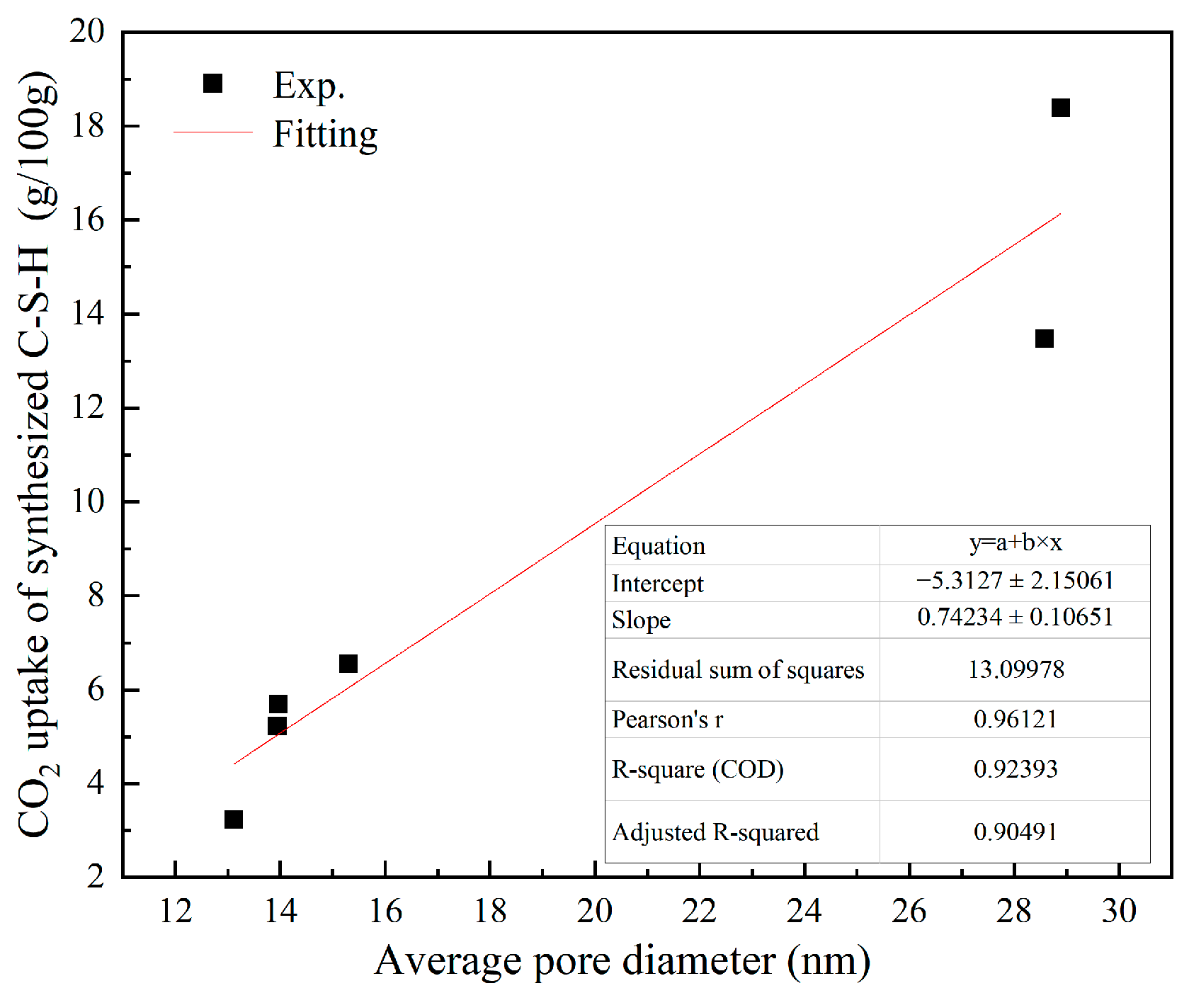 Buildings 15 01264 g010