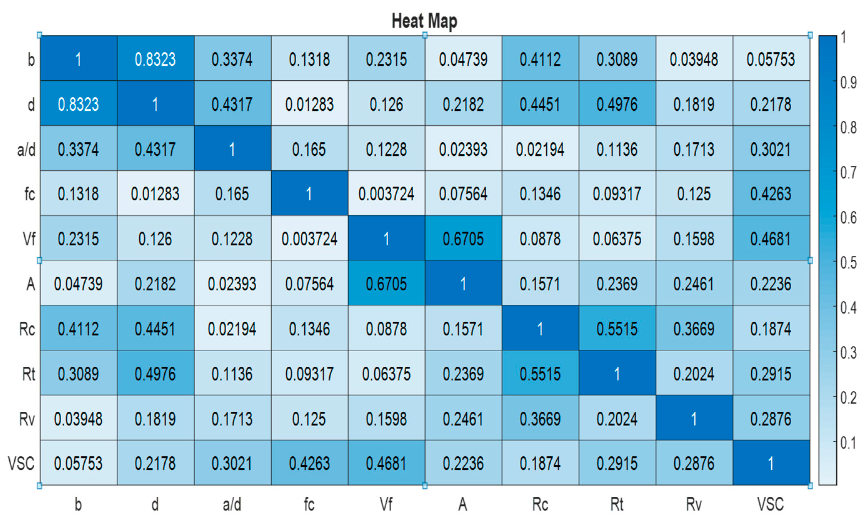 Buildings 15 01265 g005
