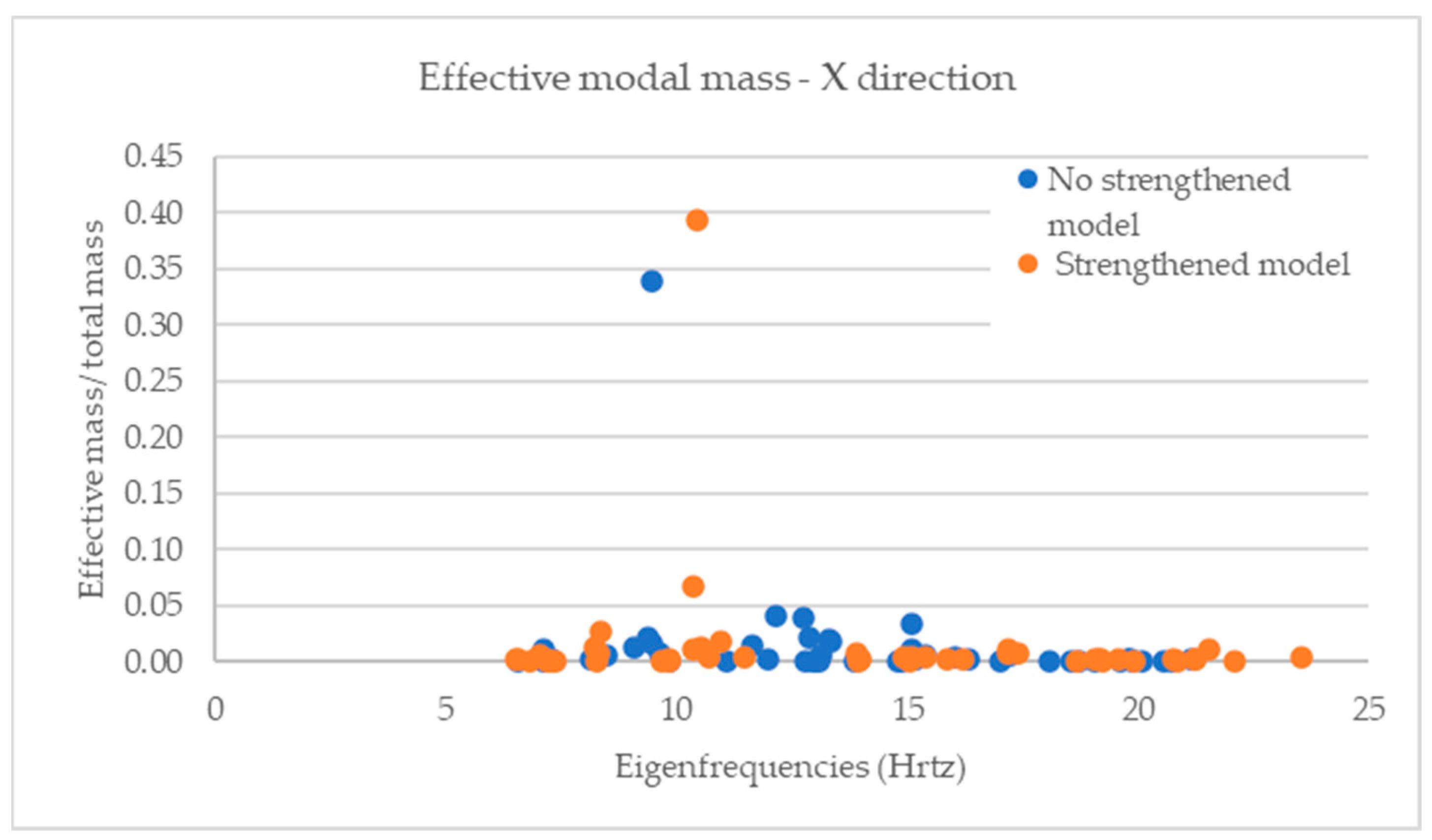 Buildings 15 01266 g016