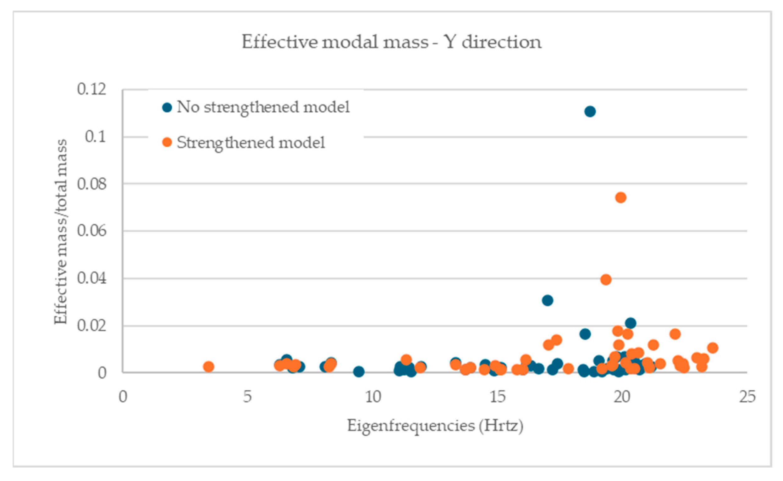 Buildings 15 01266 g017