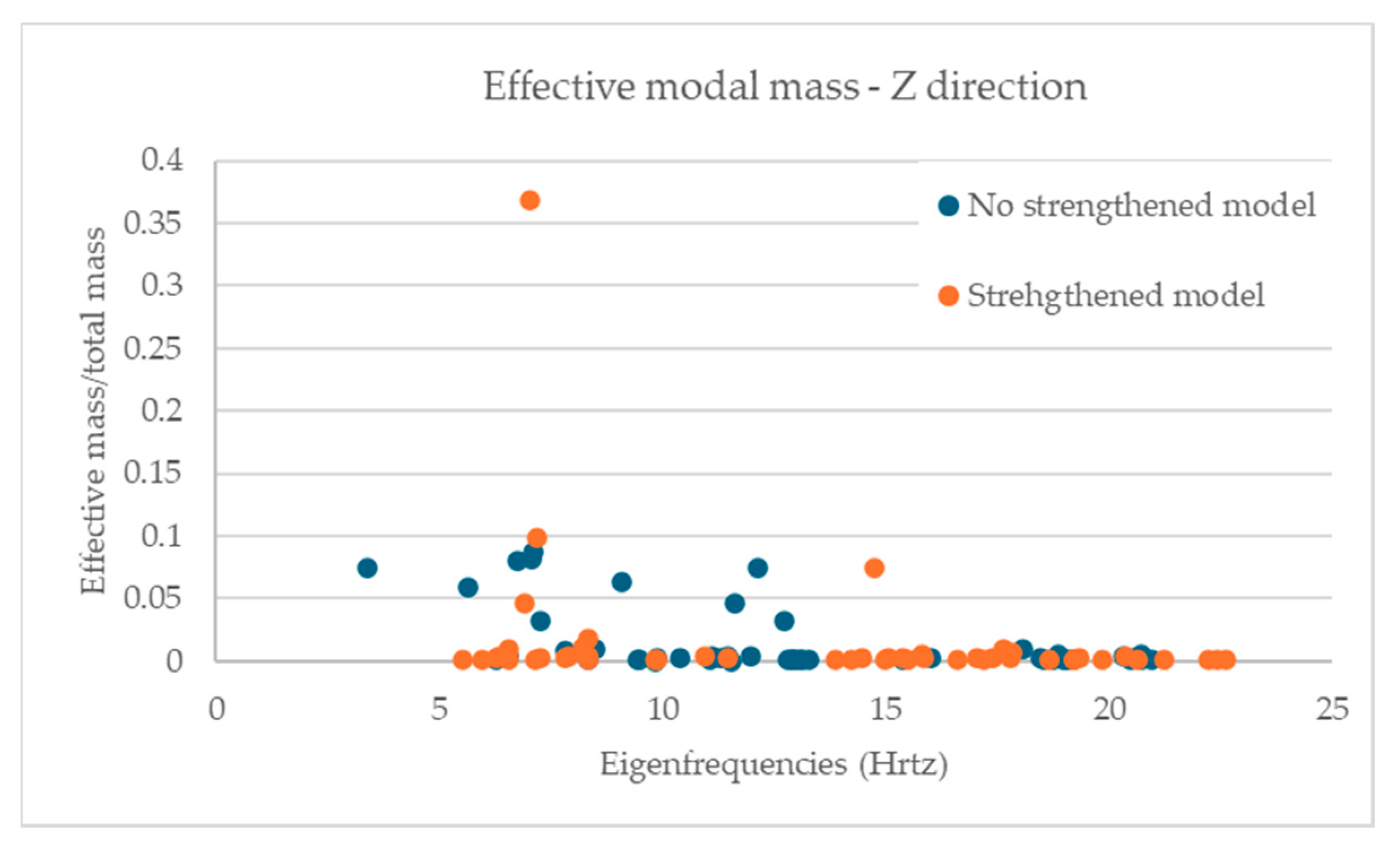 Buildings 15 01266 g018