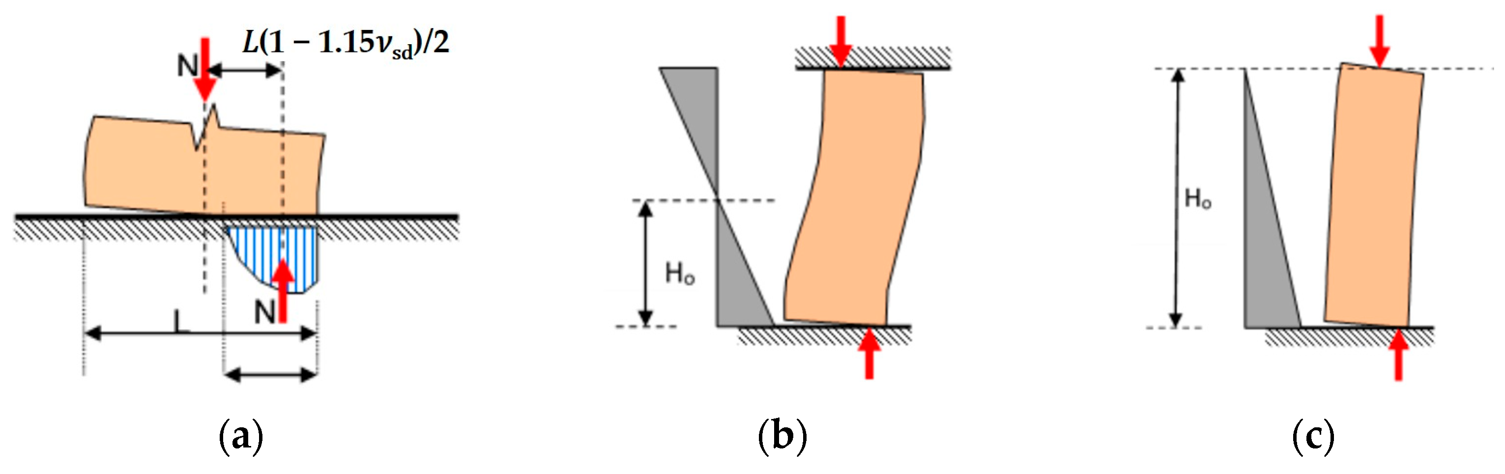 Buildings 15 01266 g019