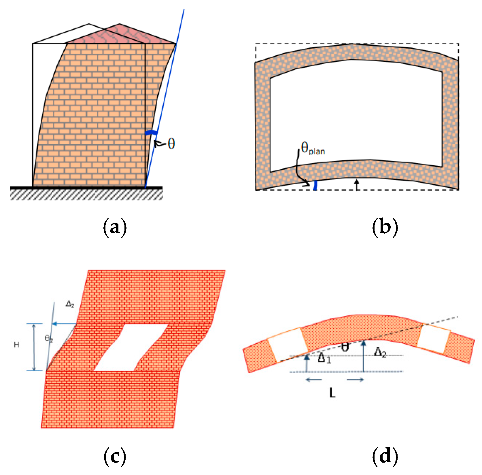 Buildings 15 01266 g022