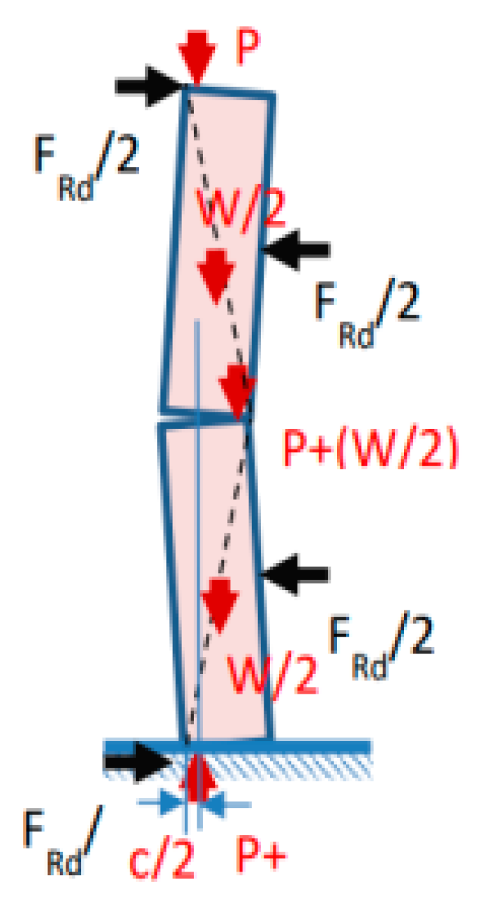 Buildings 15 01266 g025