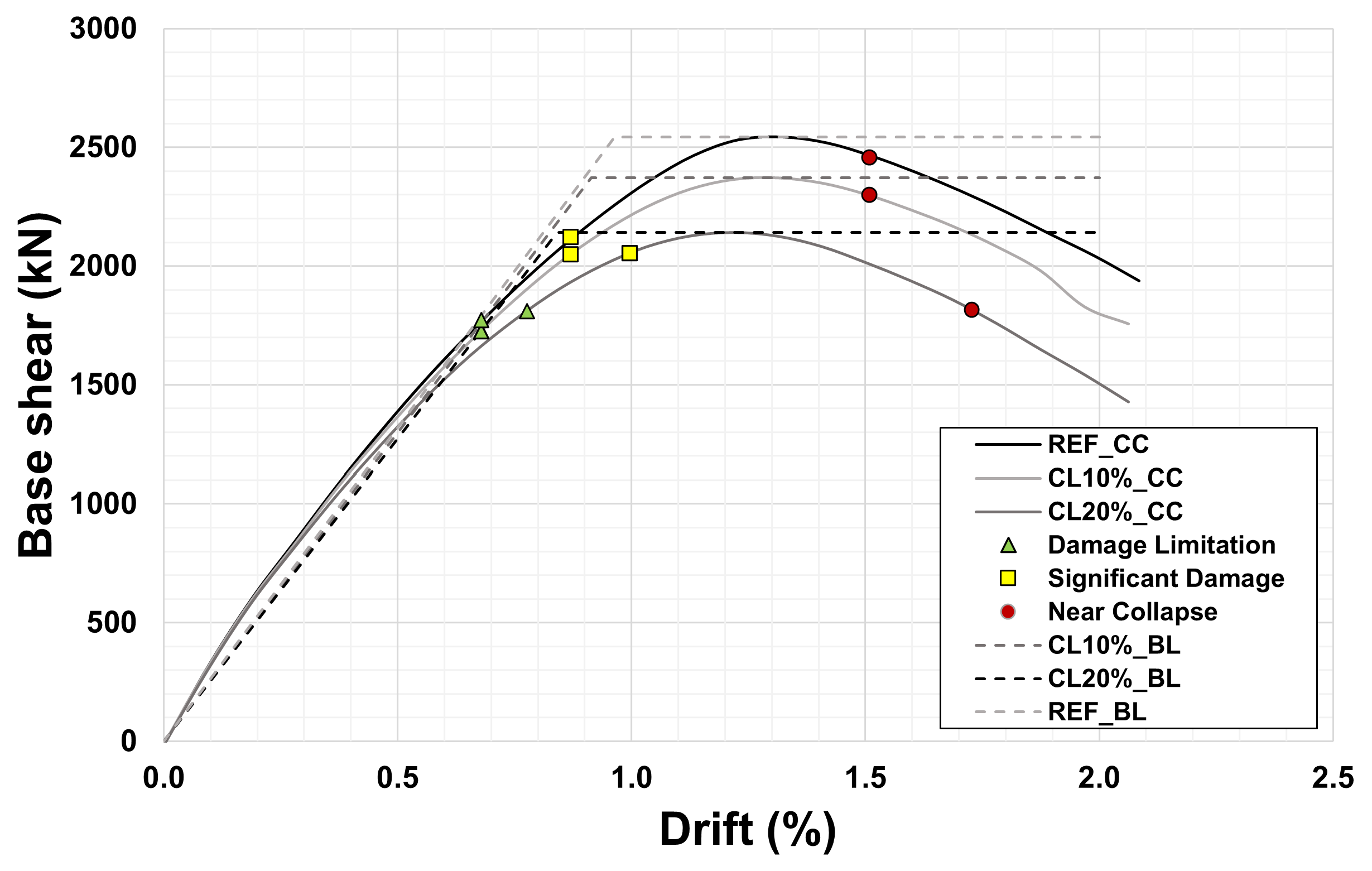 Buildings 15 01267 g008