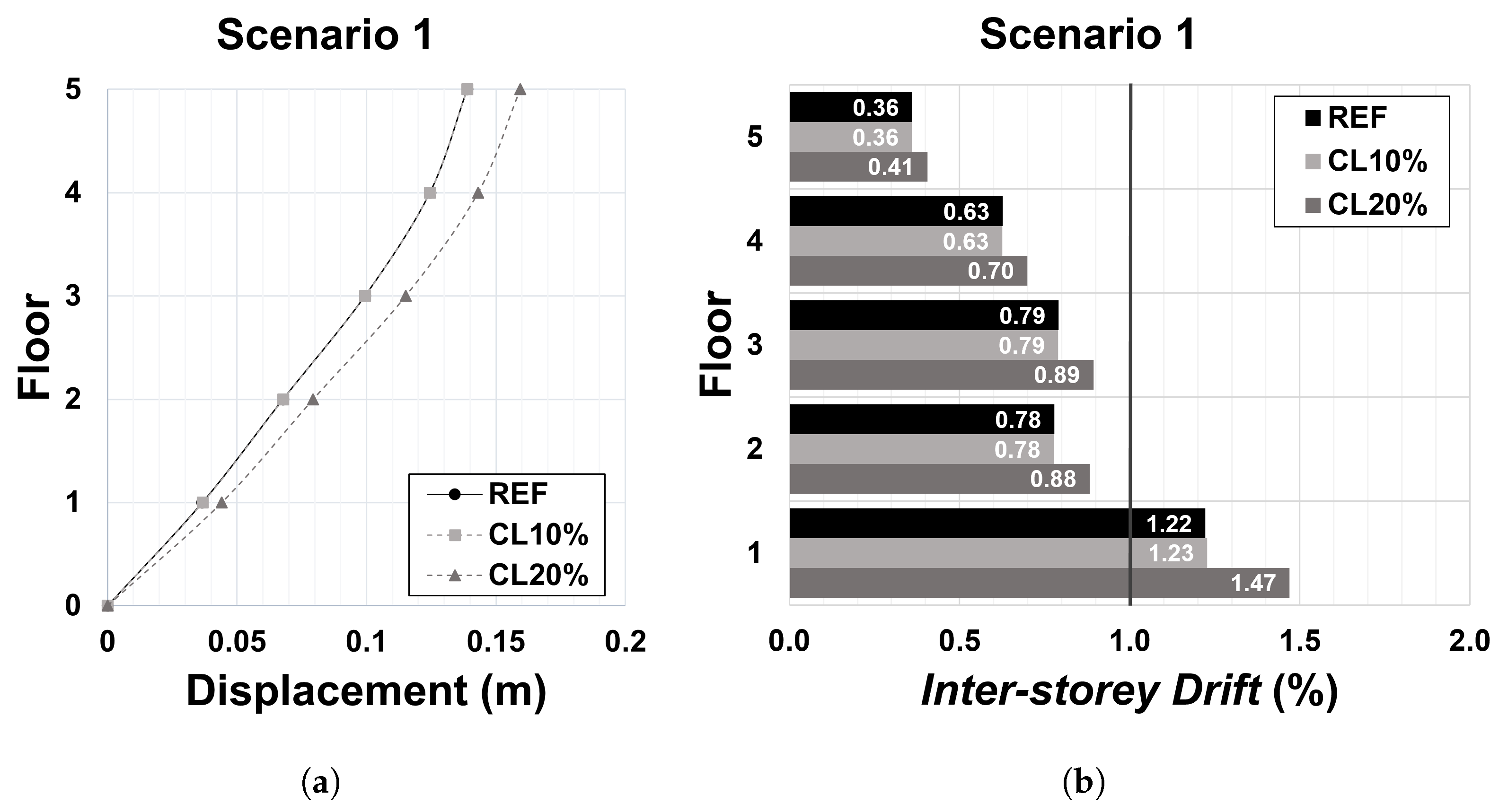 Buildings 15 01267 g010
