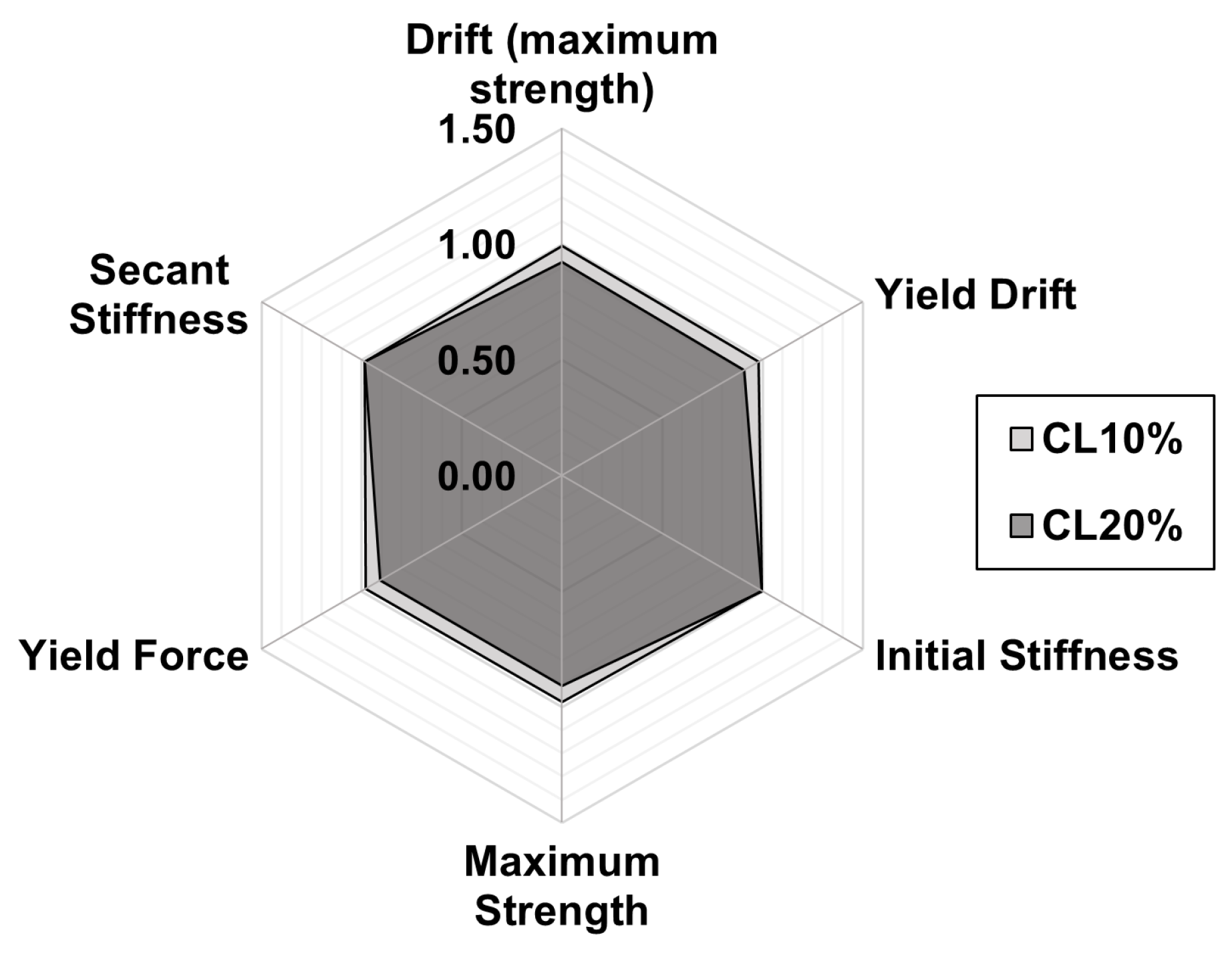 Buildings 15 01267 g012