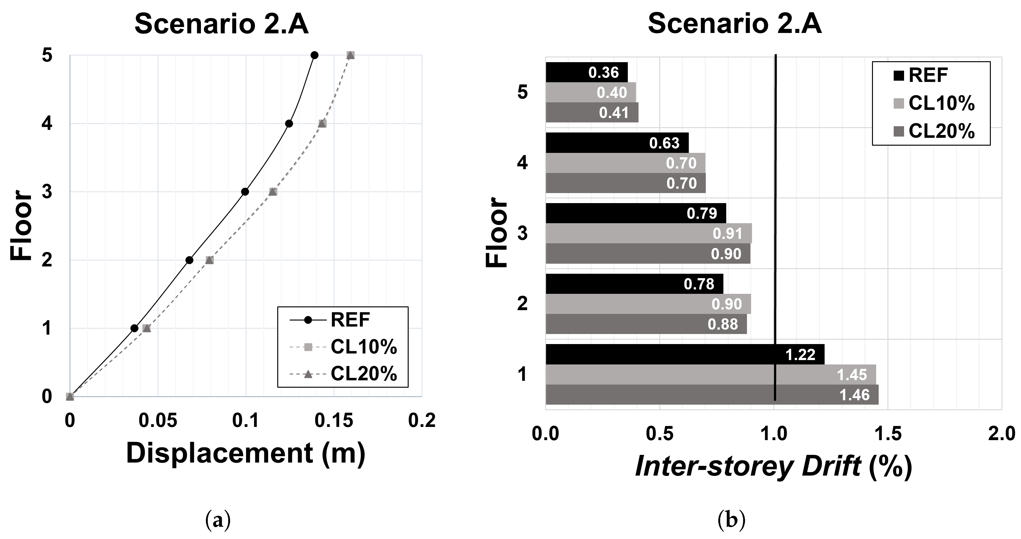 Buildings 15 01267 g013