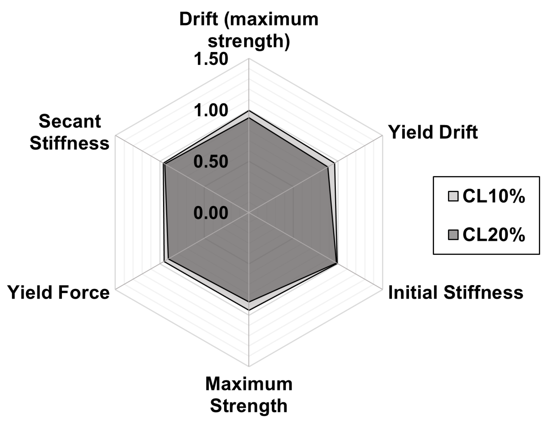 Buildings 15 01267 g015