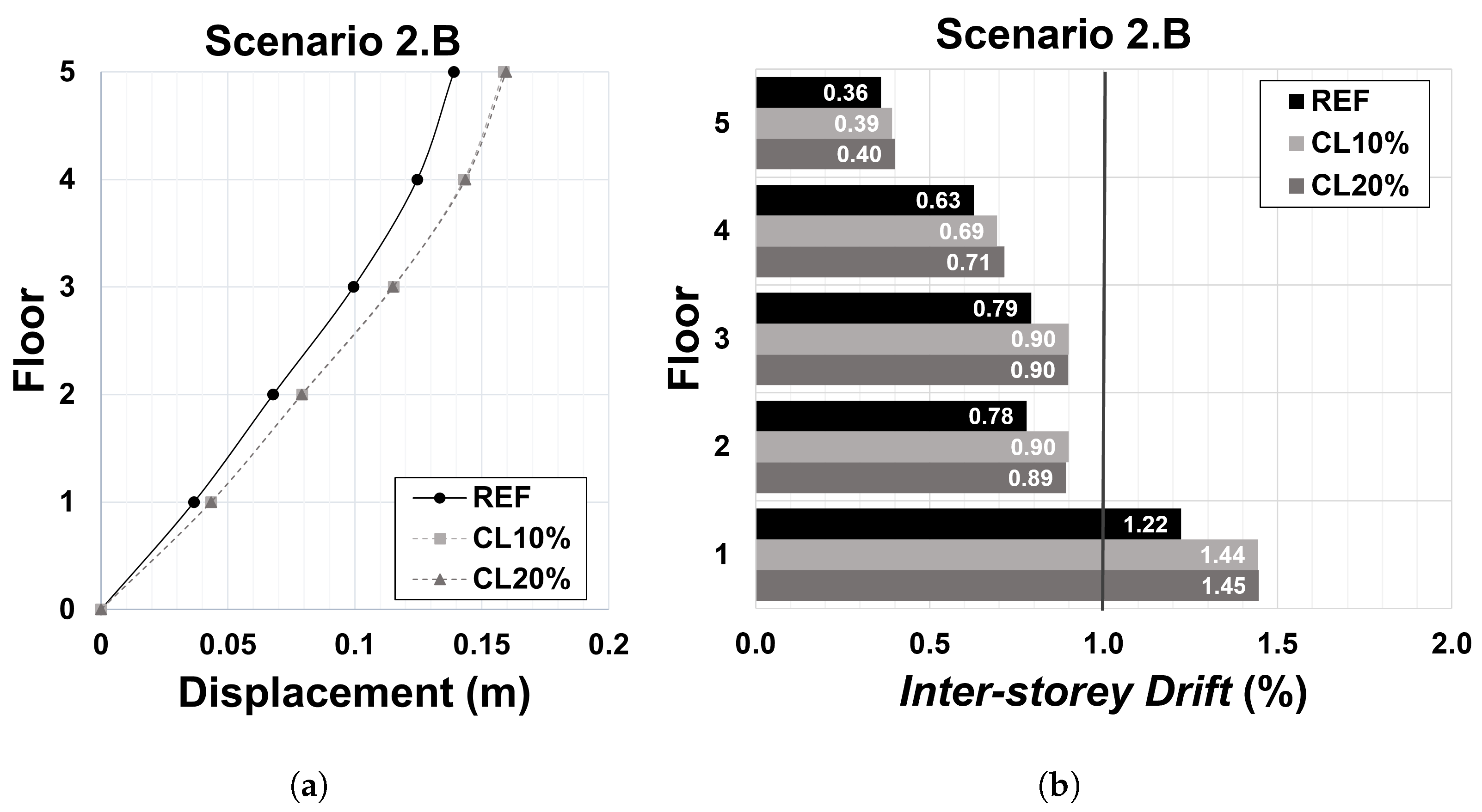 Buildings 15 01267 g016