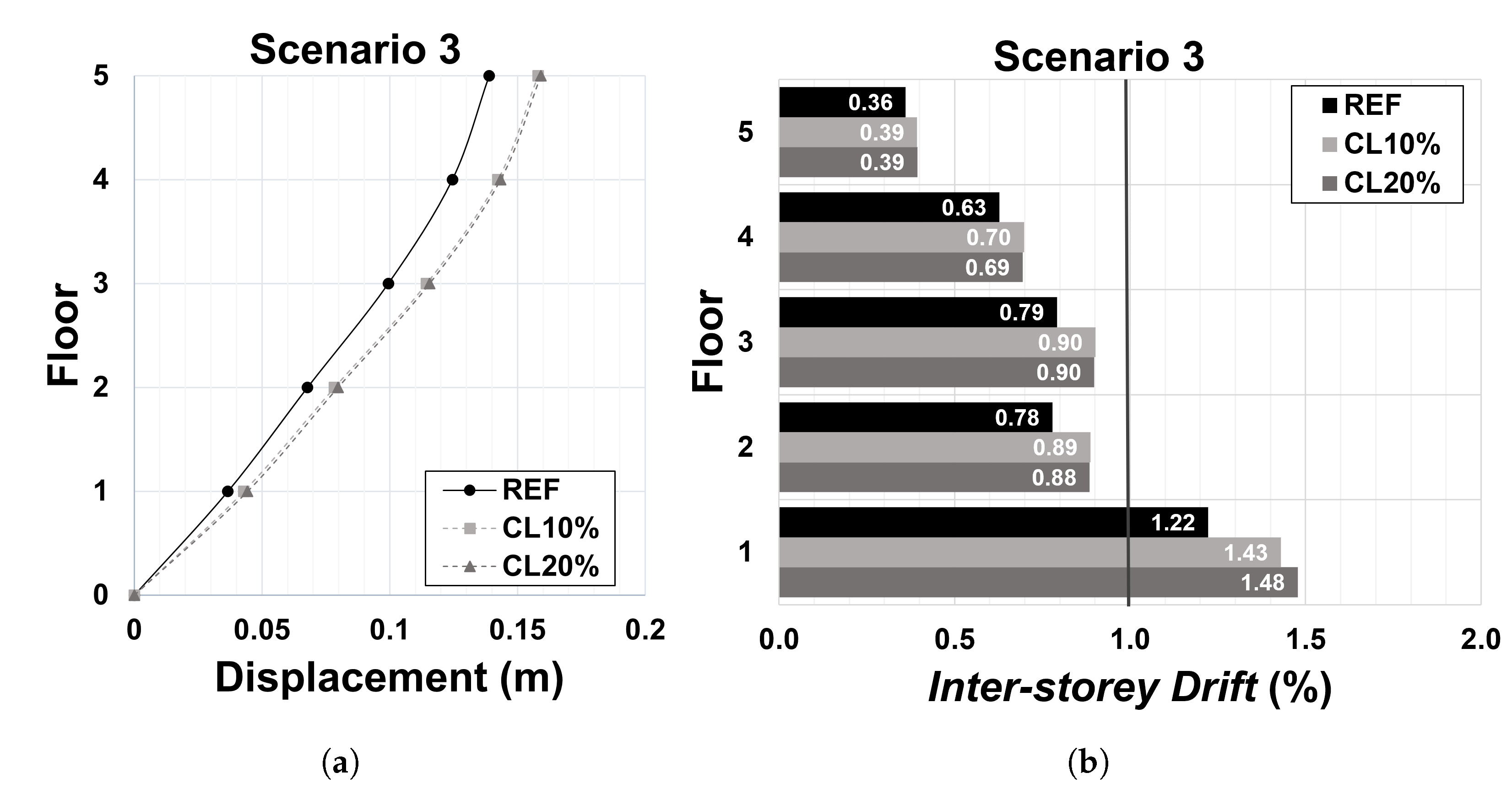 Buildings 15 01267 g019