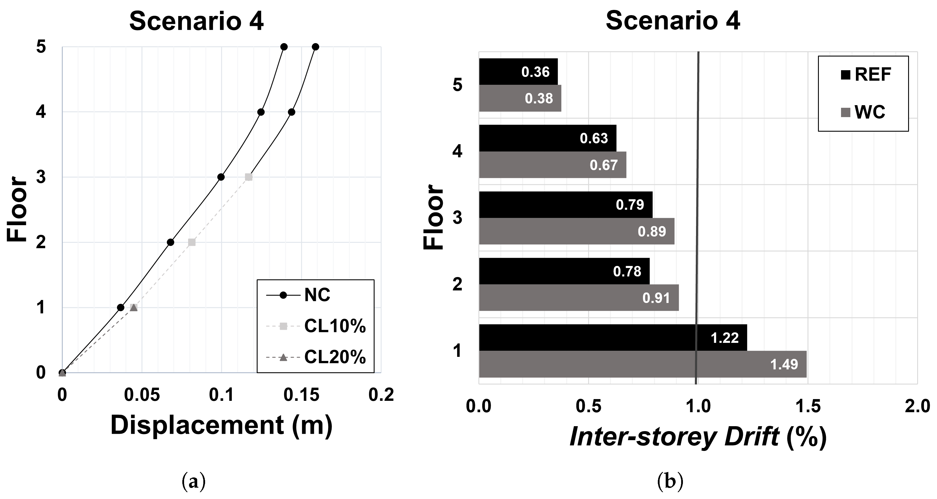 Buildings 15 01267 g022
