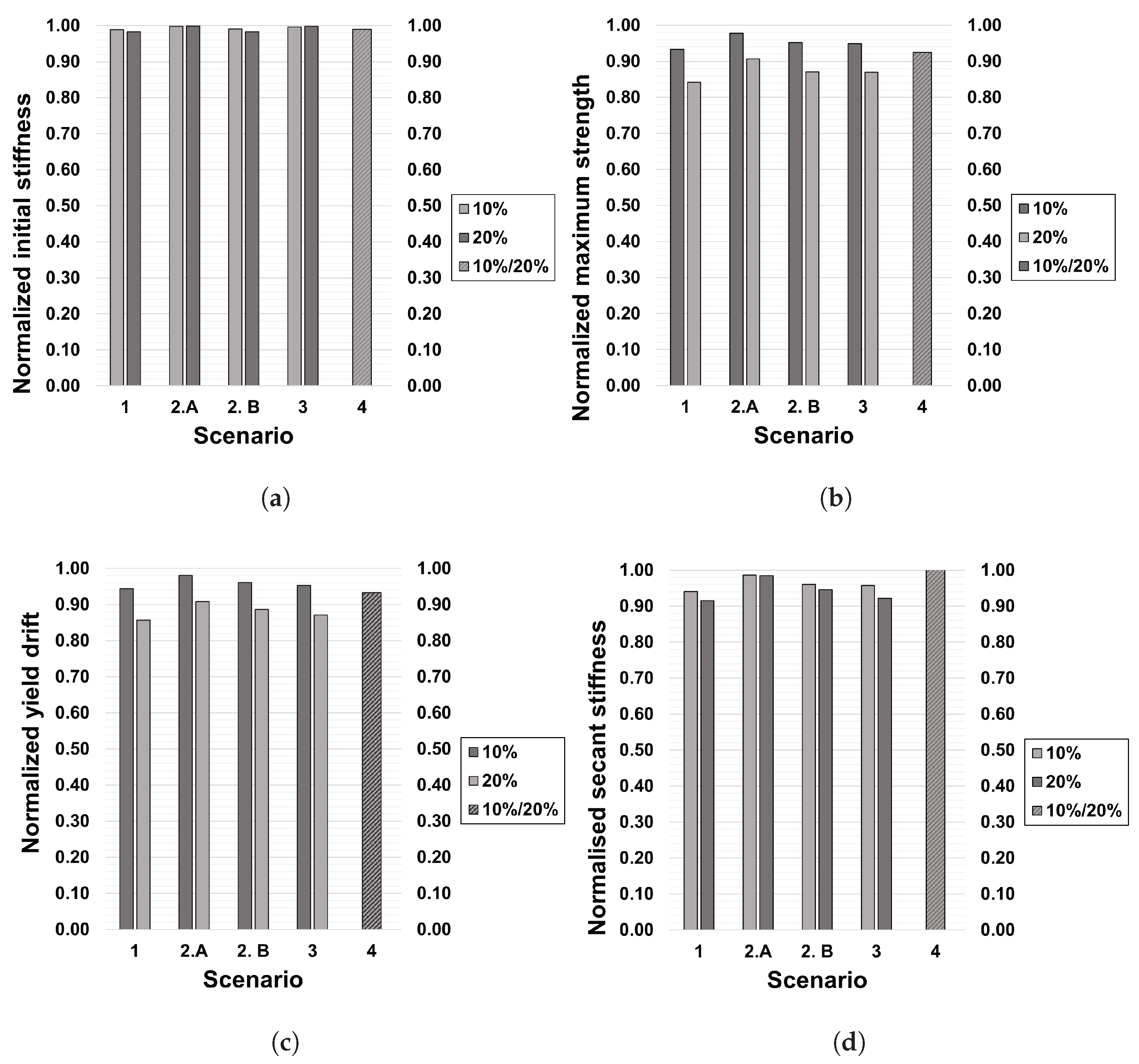 Buildings 15 01267 g023