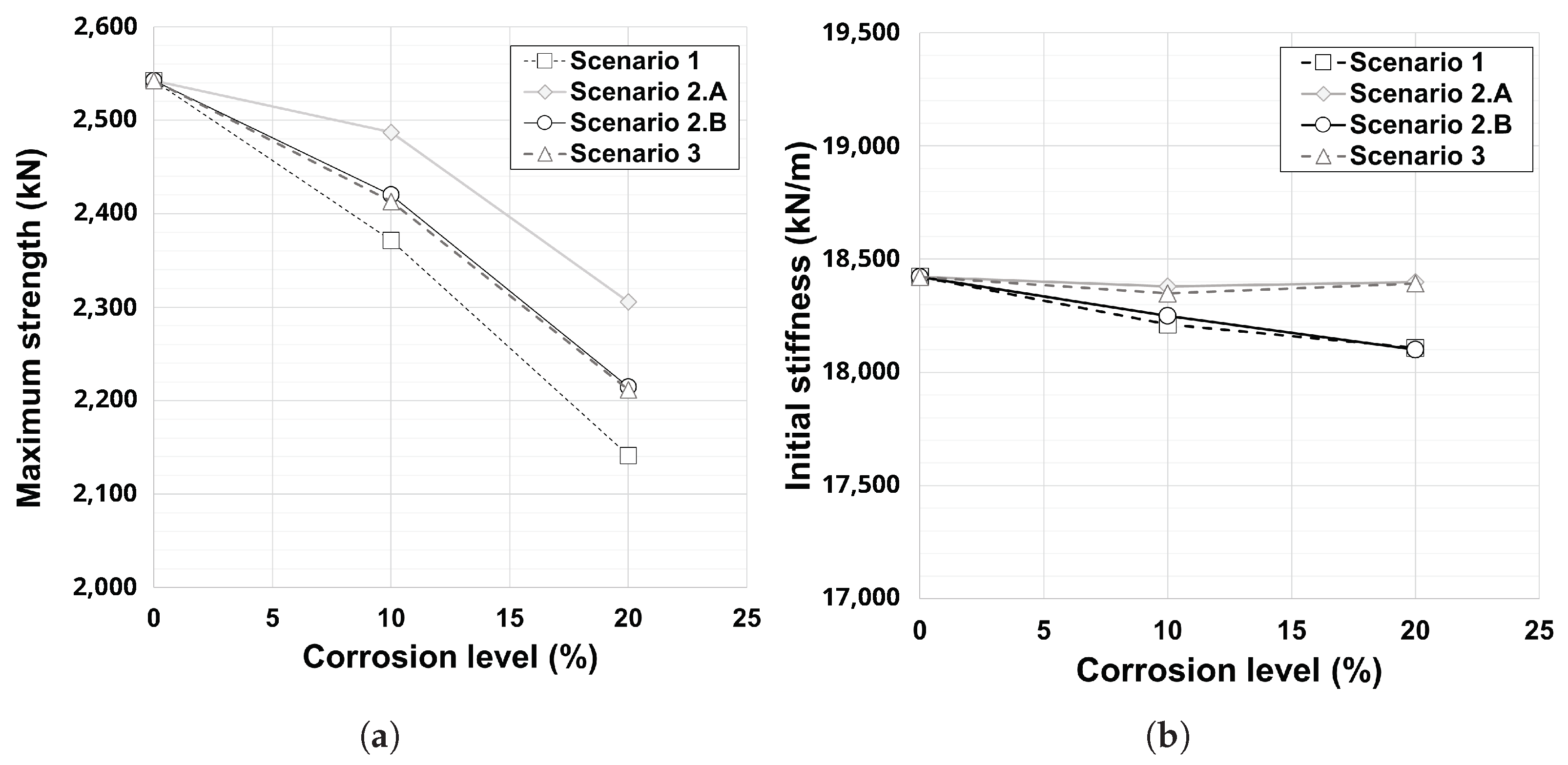 Buildings 15 01267 g024