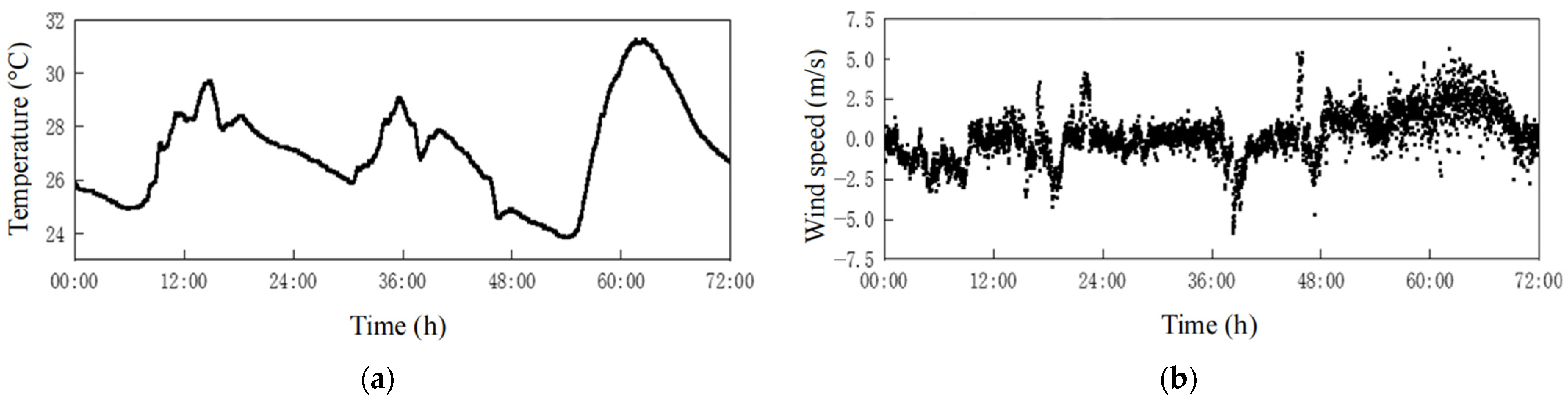 Buildings 15 01268 g004a
