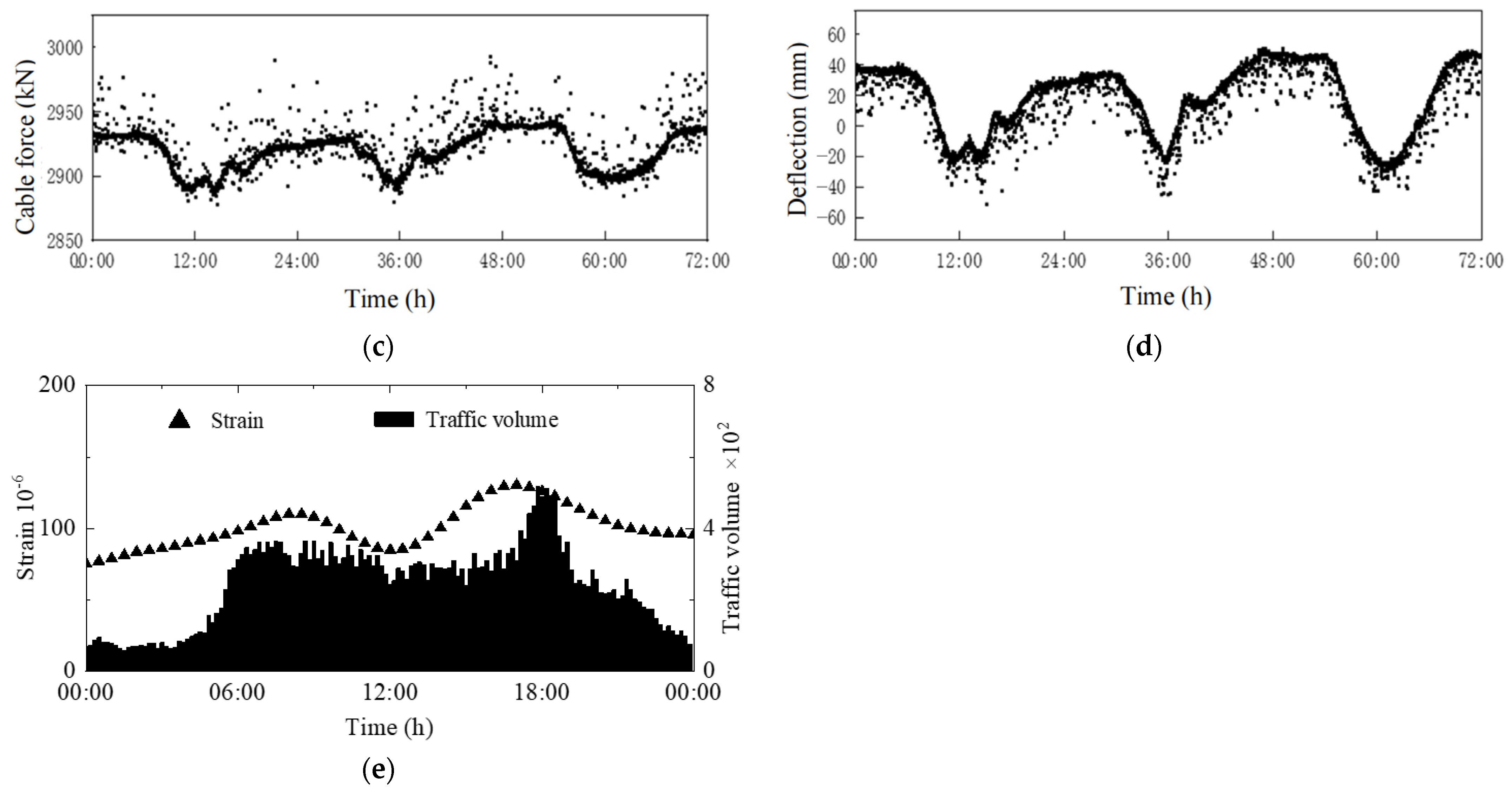 Buildings 15 01268 g004b
