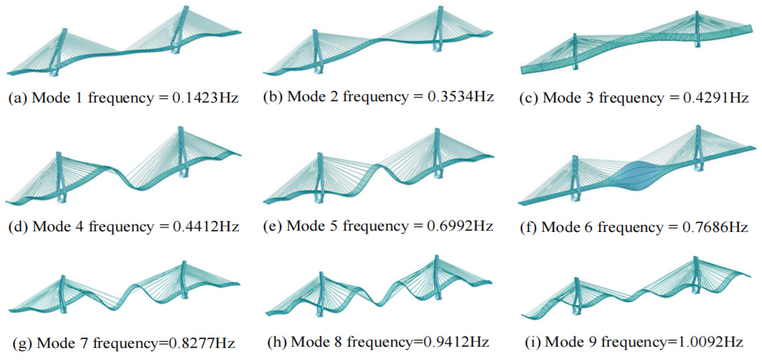 Buildings 15 01268 g010