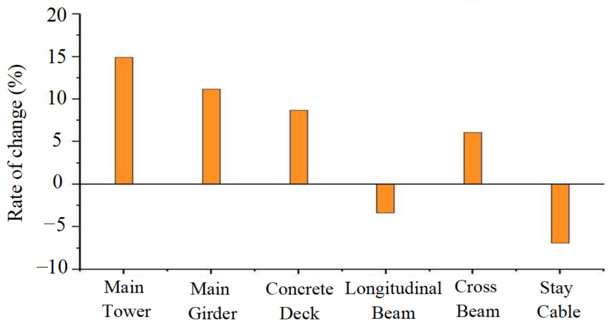 Buildings 15 01268 g012