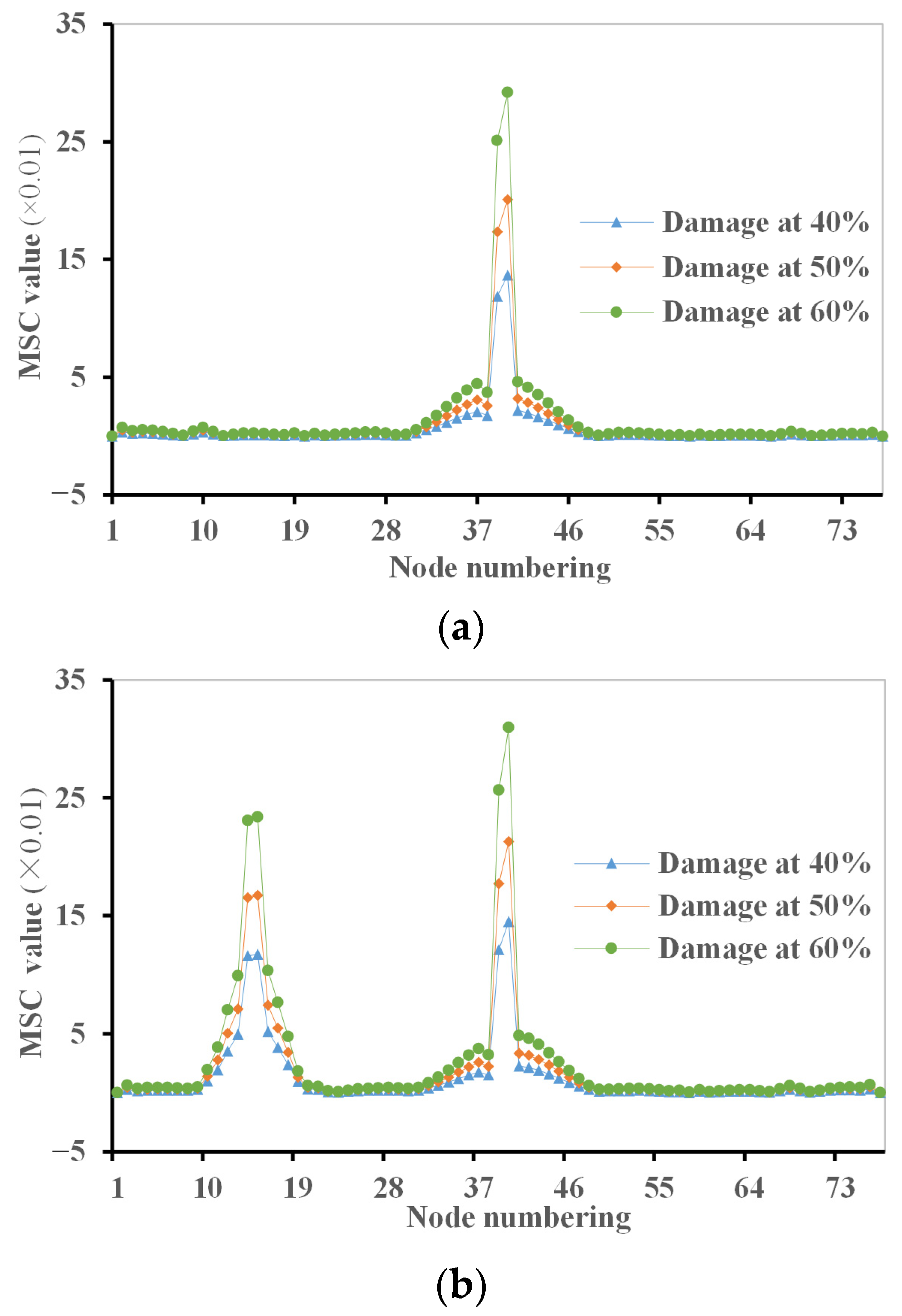 Buildings 15 01268 g014