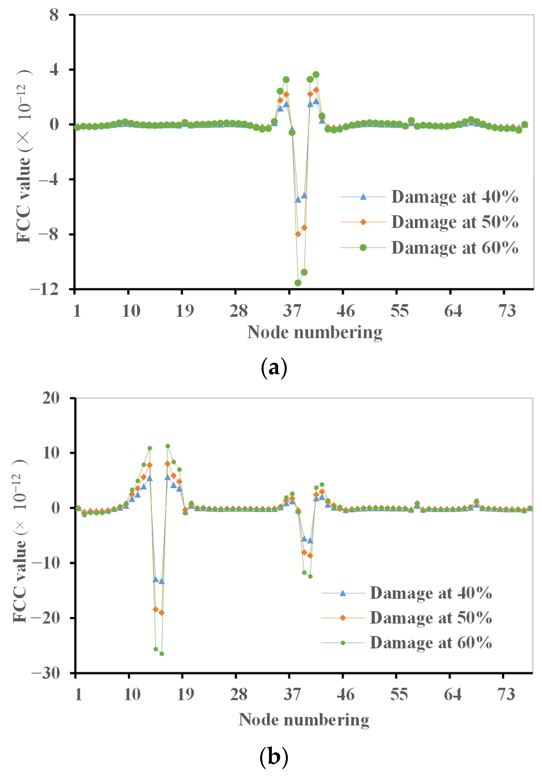Buildings 15 01268 g015