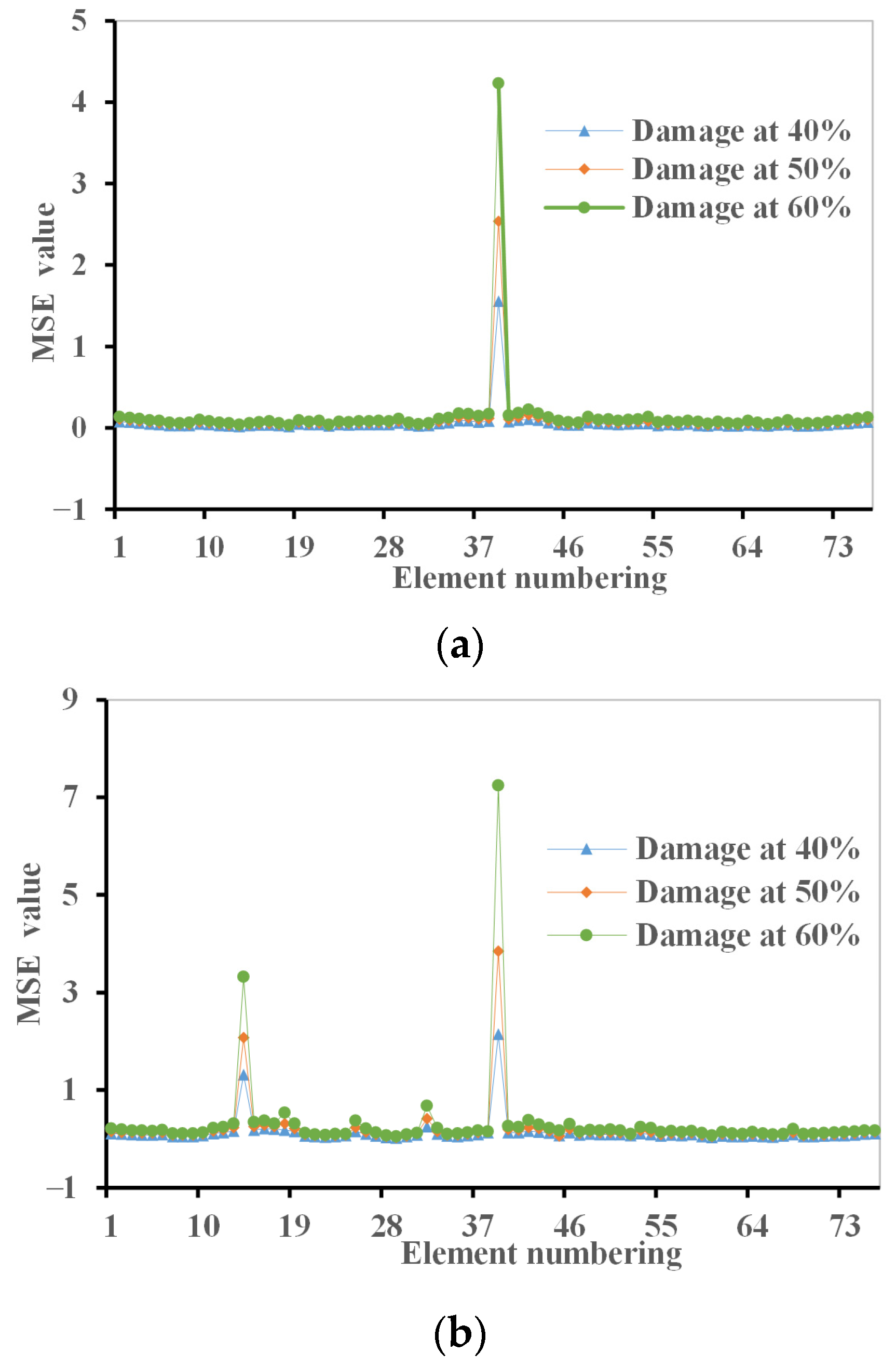 Buildings 15 01268 g016